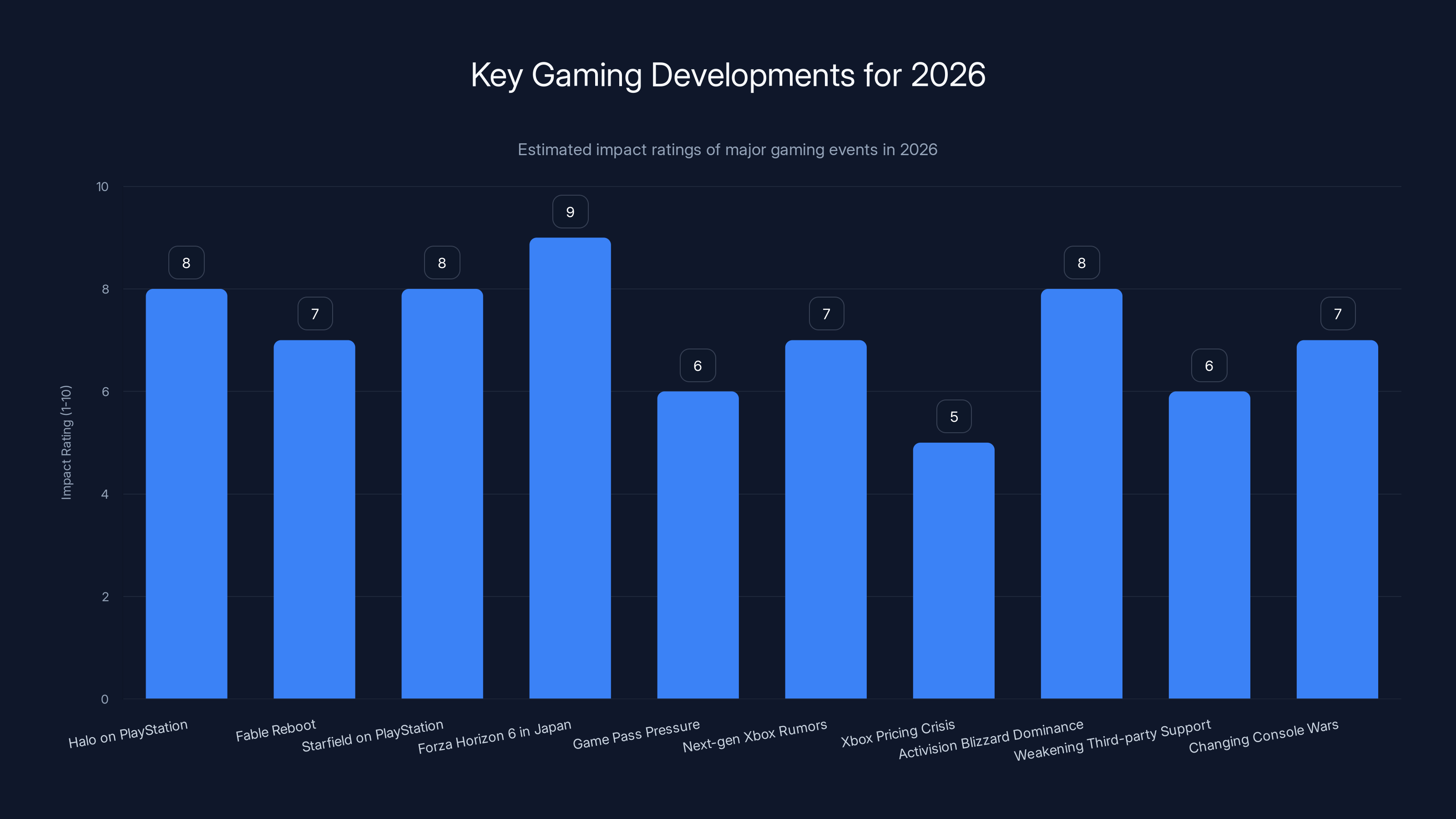 Key Gaming Developments for 2026