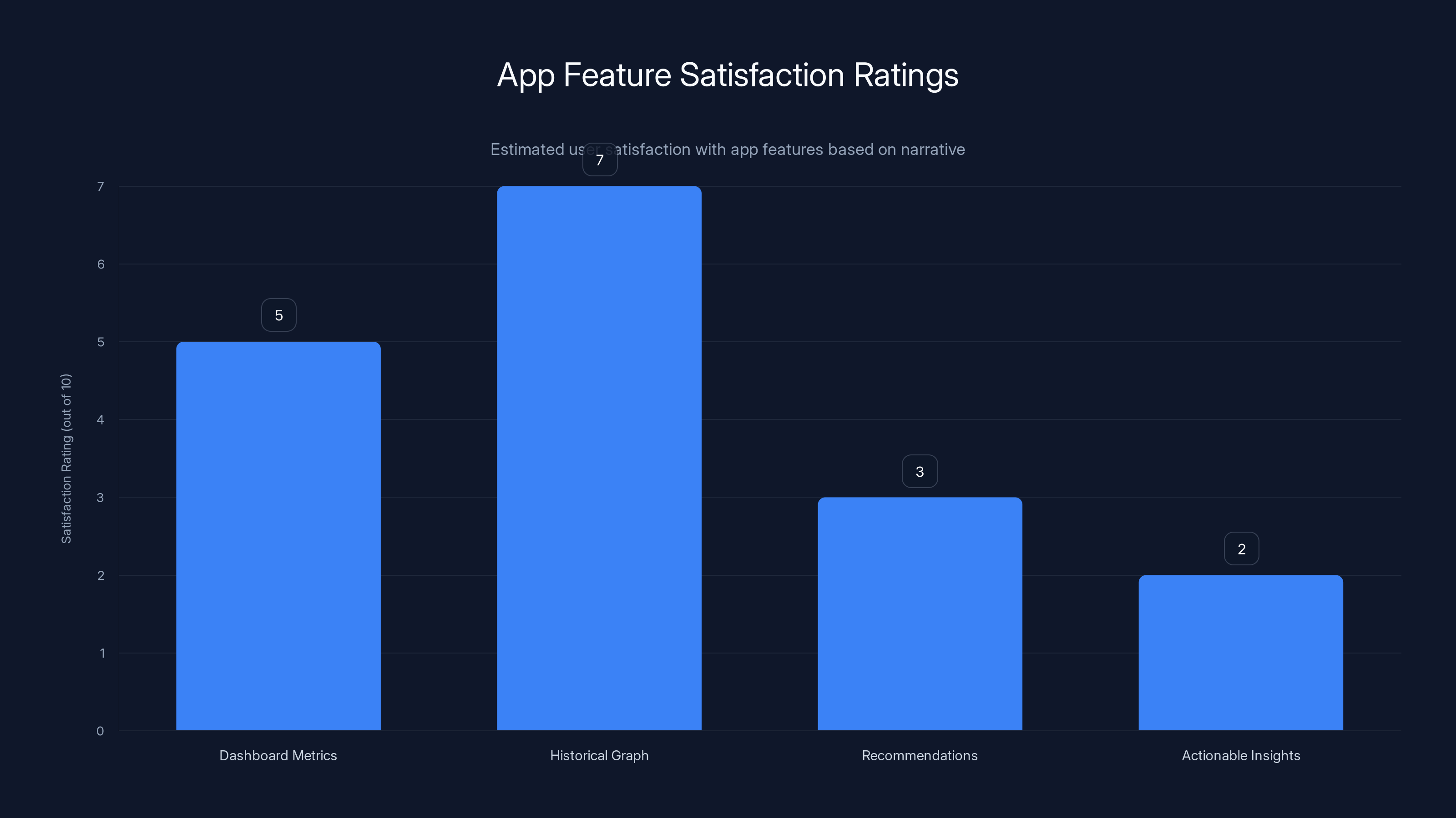 App Feature Satisfaction Ratings