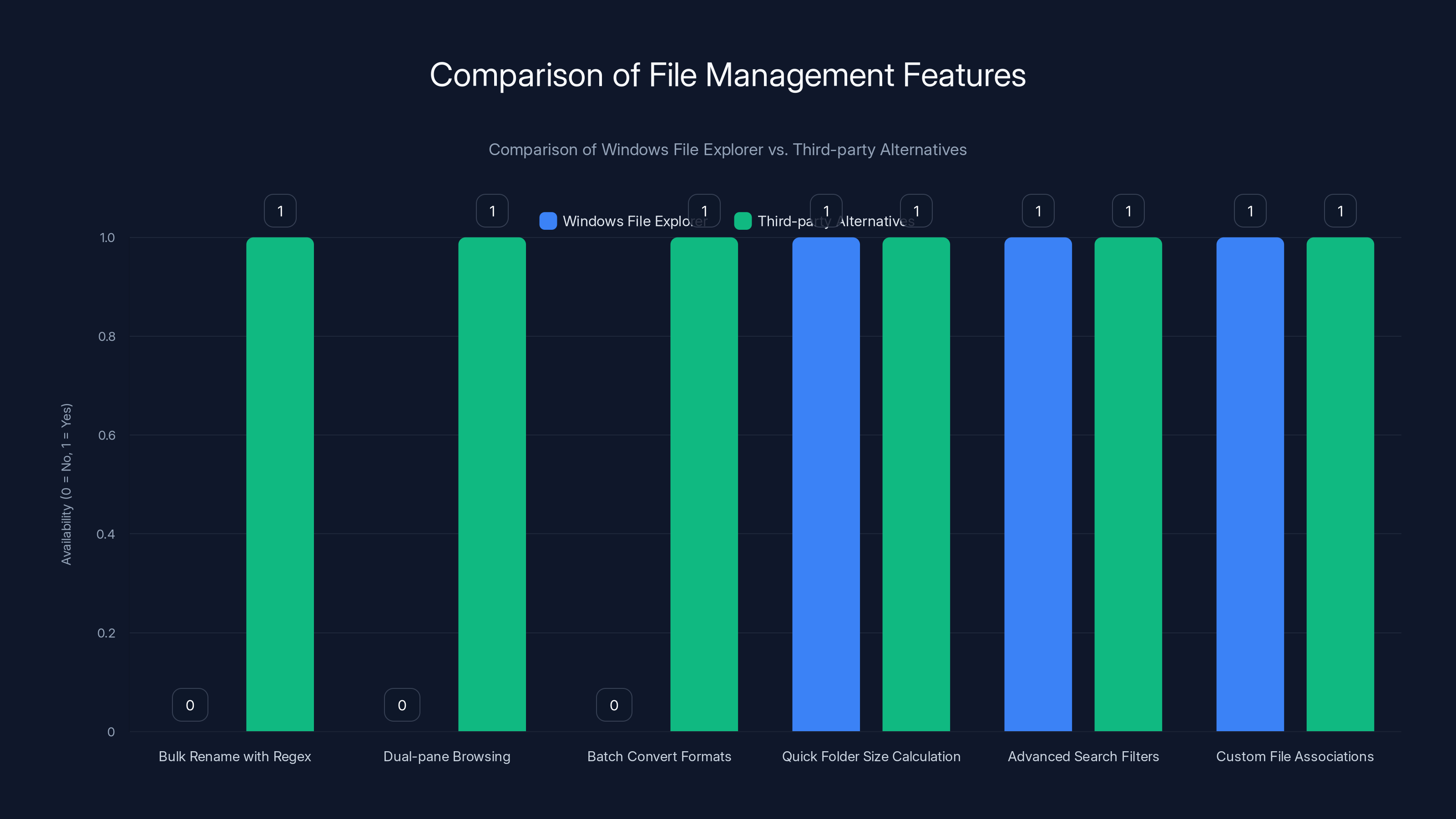 Comparison of File Management Features