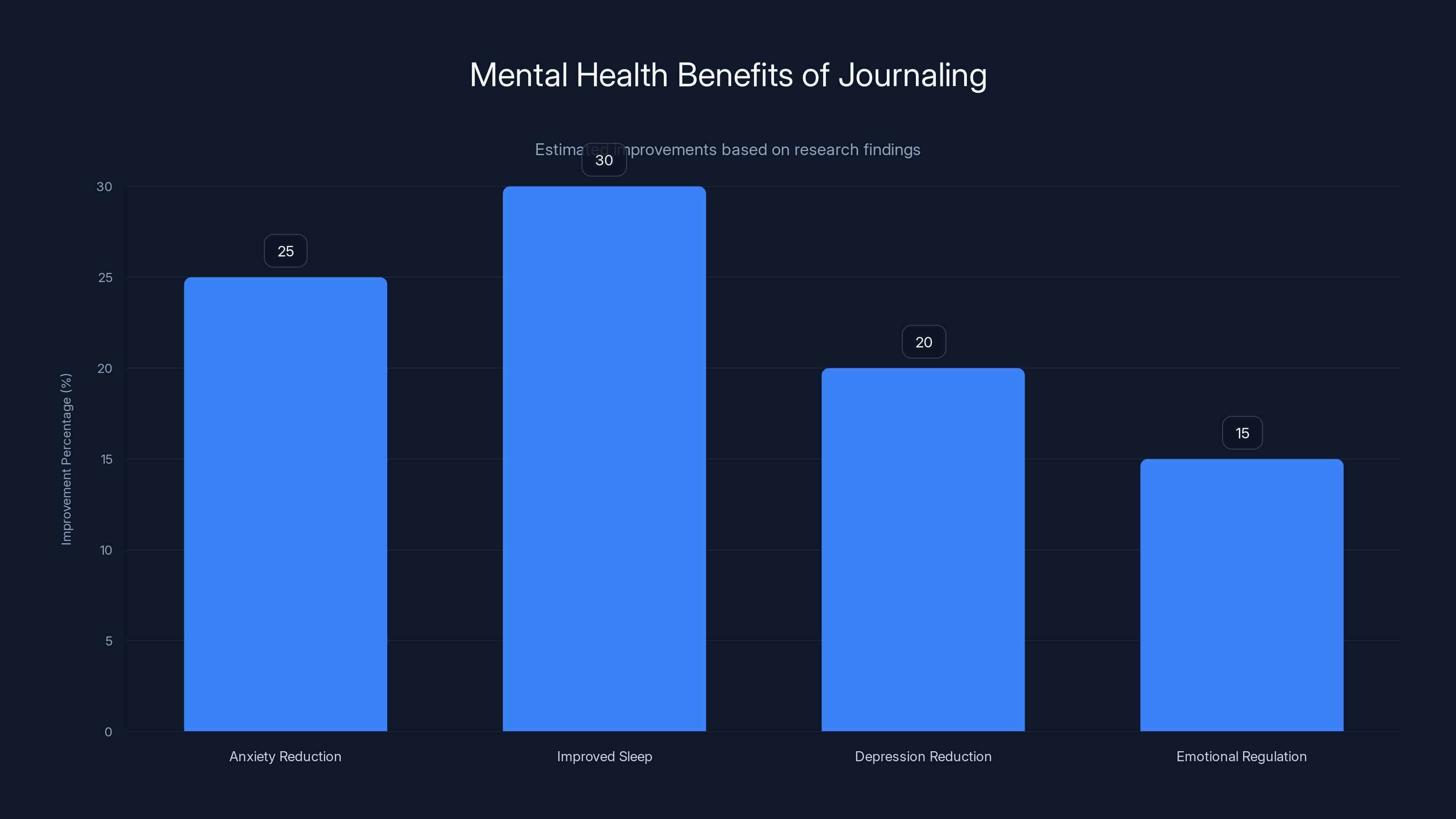 Mental Health Benefits of Journaling