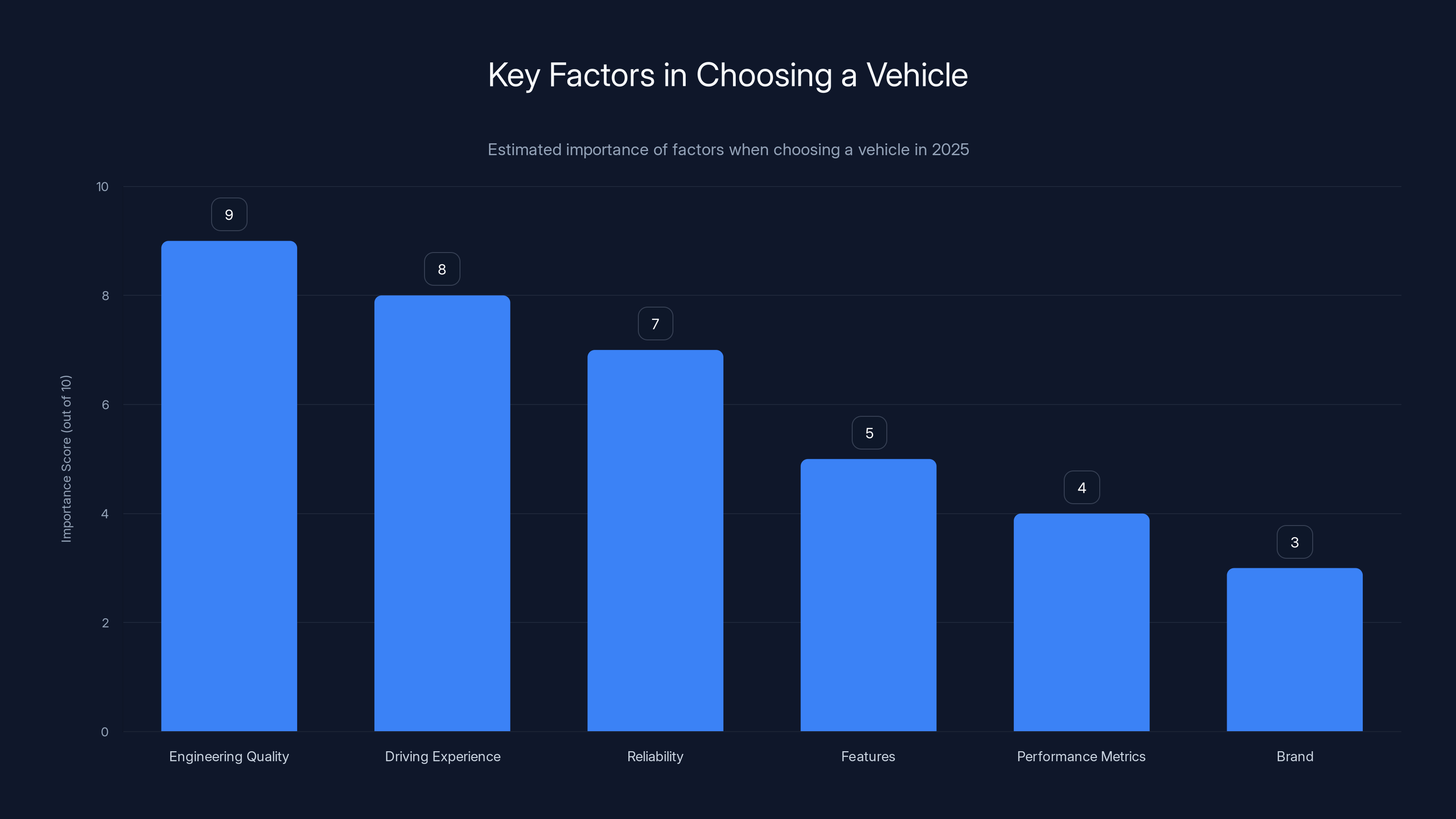 Key Factors in Choosing a Vehicle