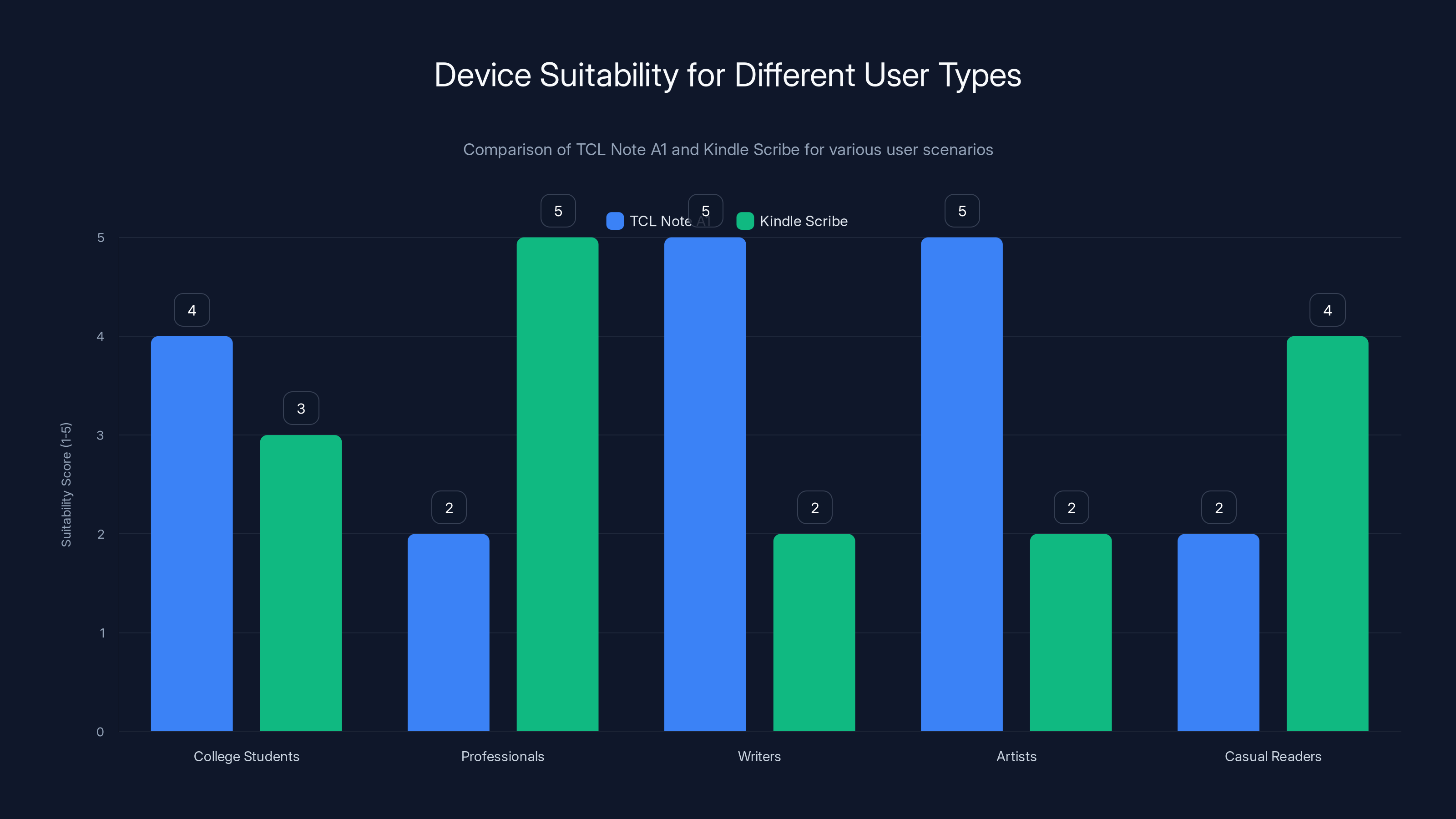 Device Suitability for Different User Types