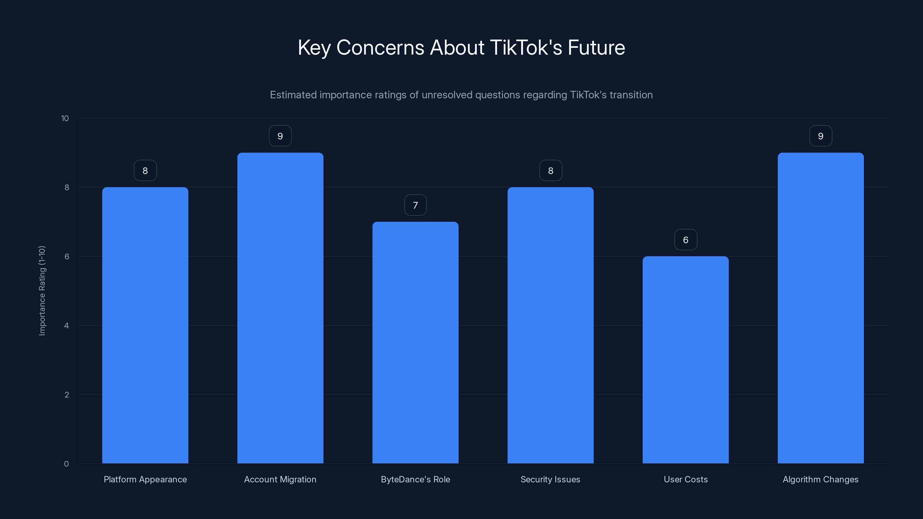 Key Concerns About TikTok's Future