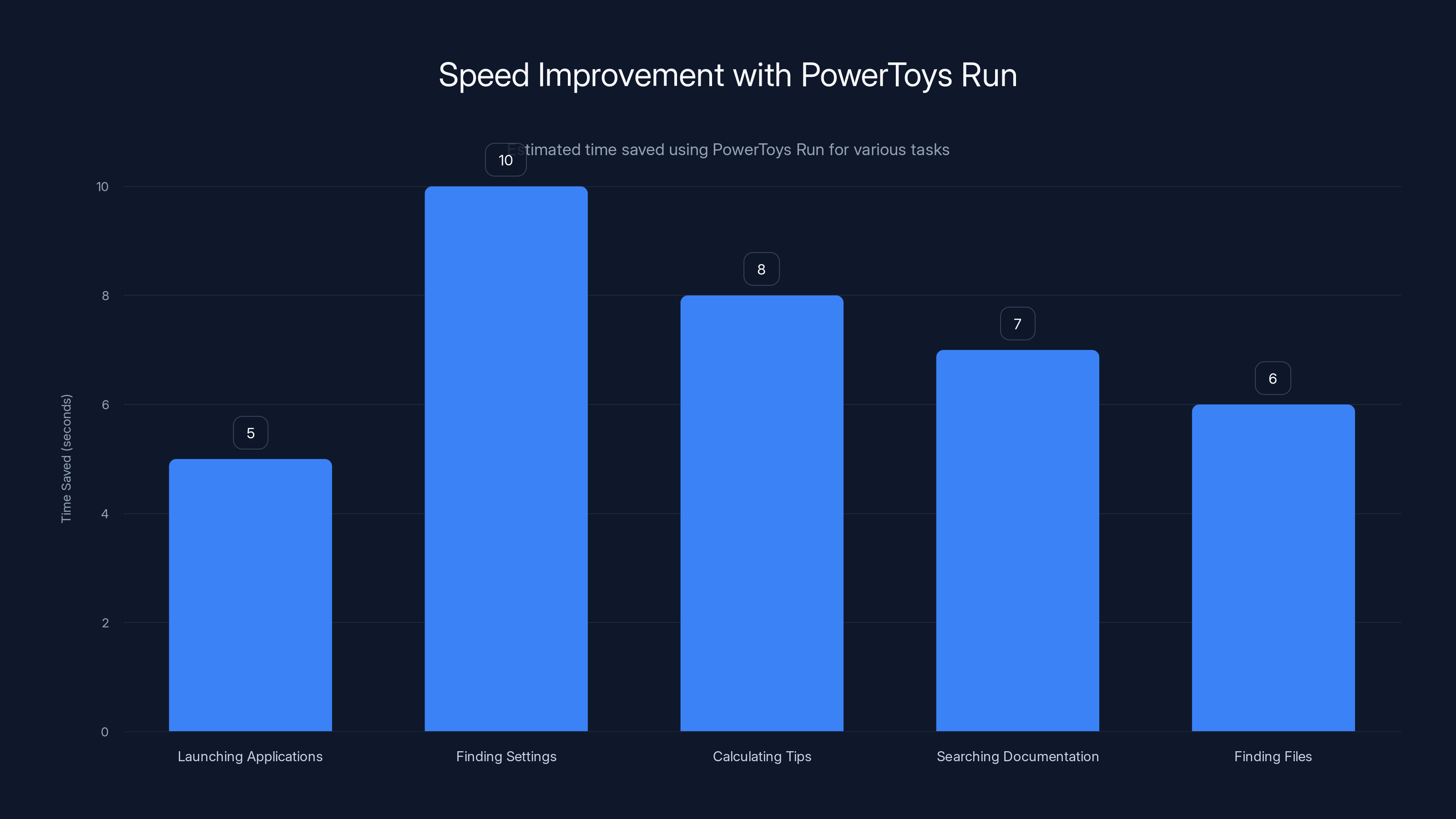 Speed Improvement with PowerToys Run