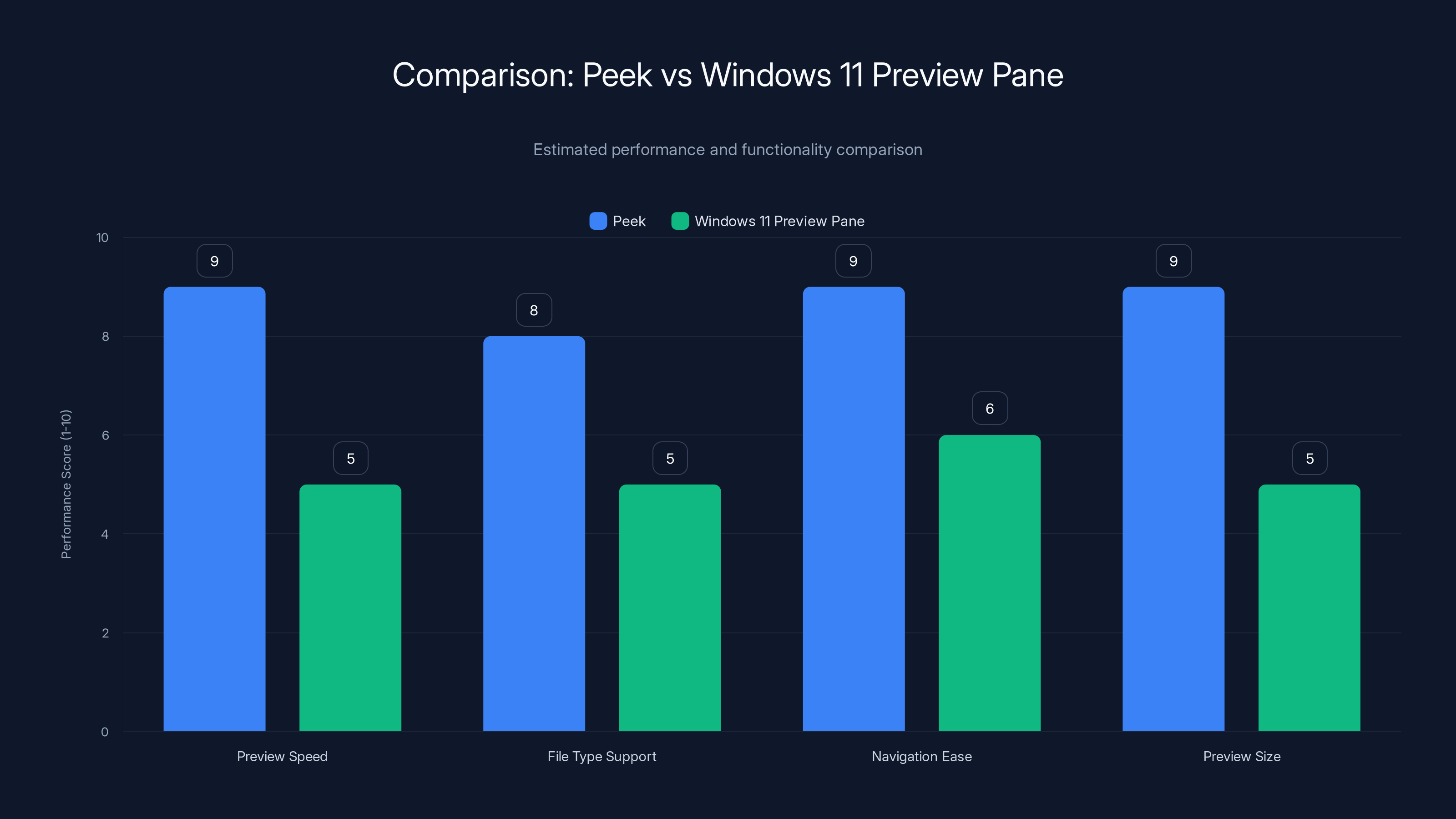 Comparison: Peek vs Windows 11 Preview Pane