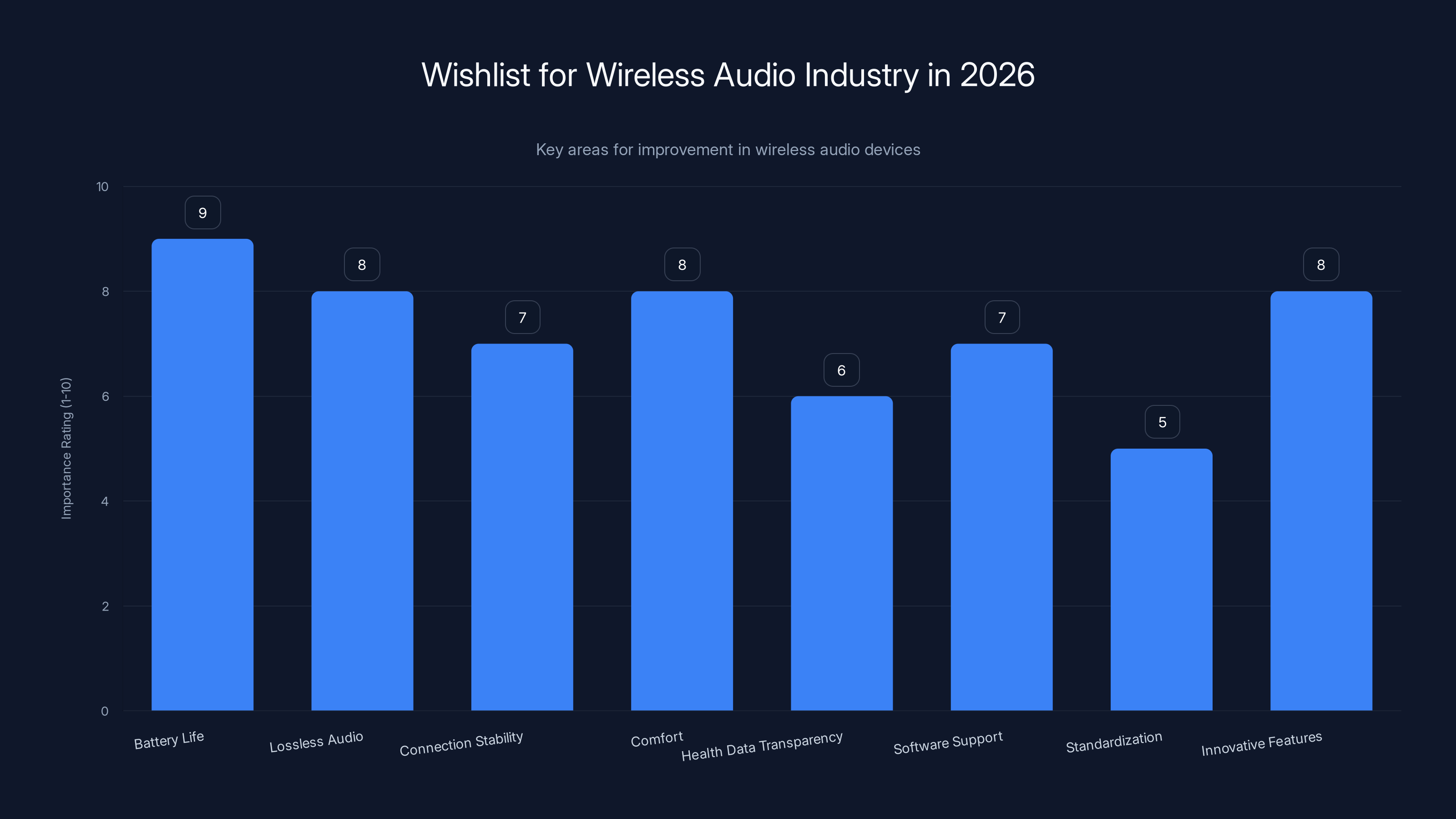 Wishlist for Wireless Audio Industry in 2026