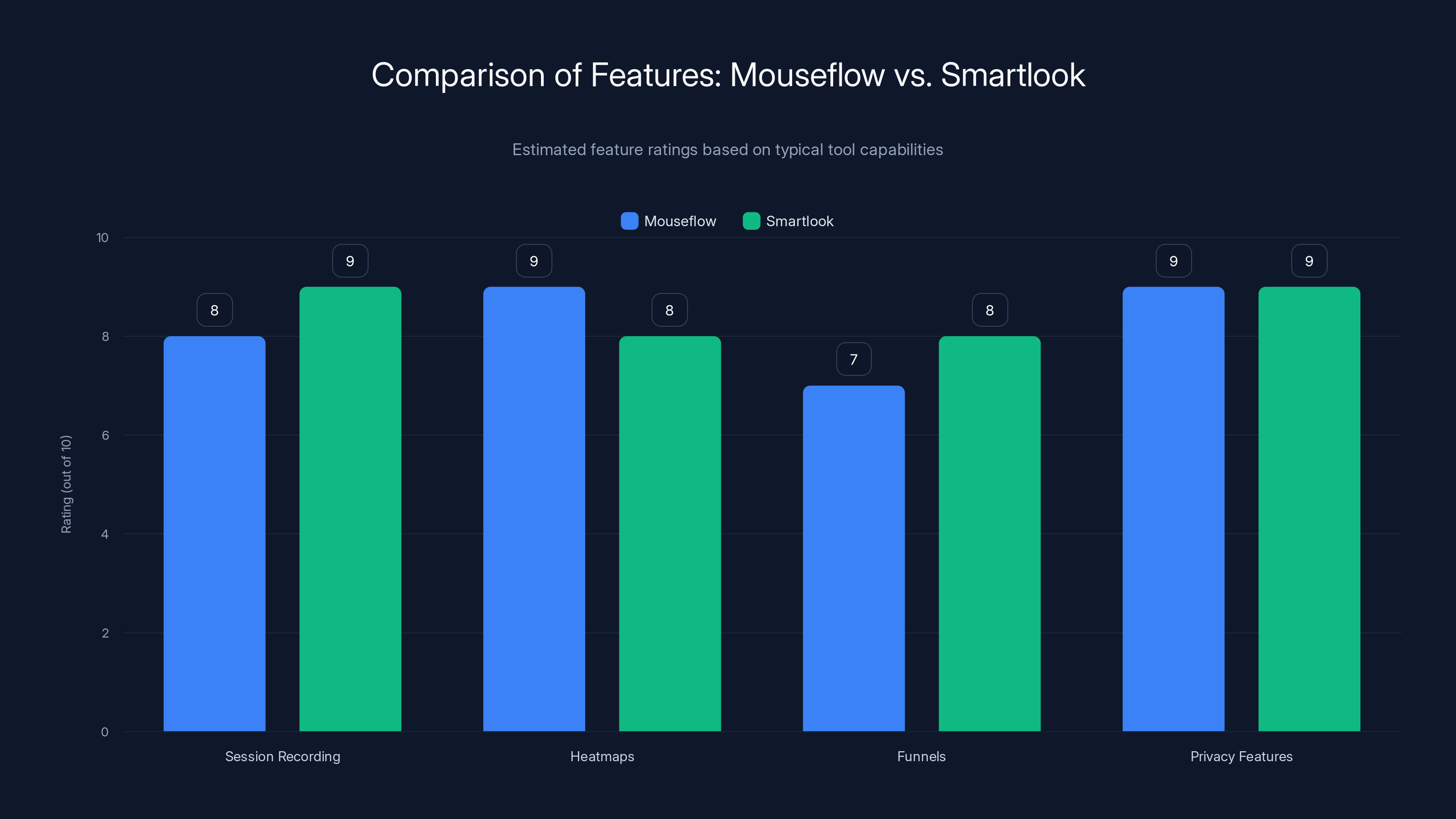 Comparison of Features: Mouseflow vs. Smartlook