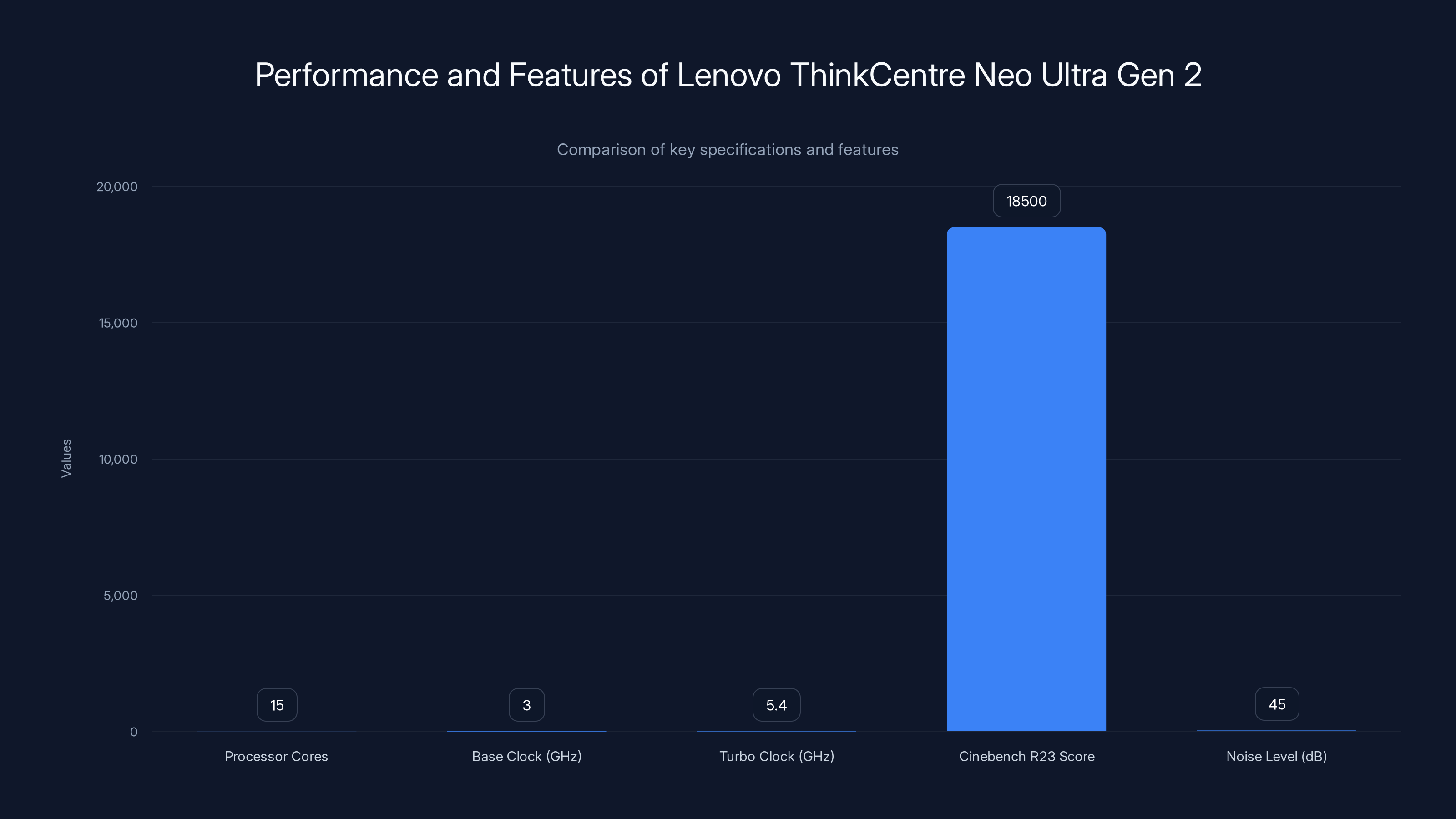 Performance and Features of Lenovo ThinkCentre Neo Ultra Gen 2
