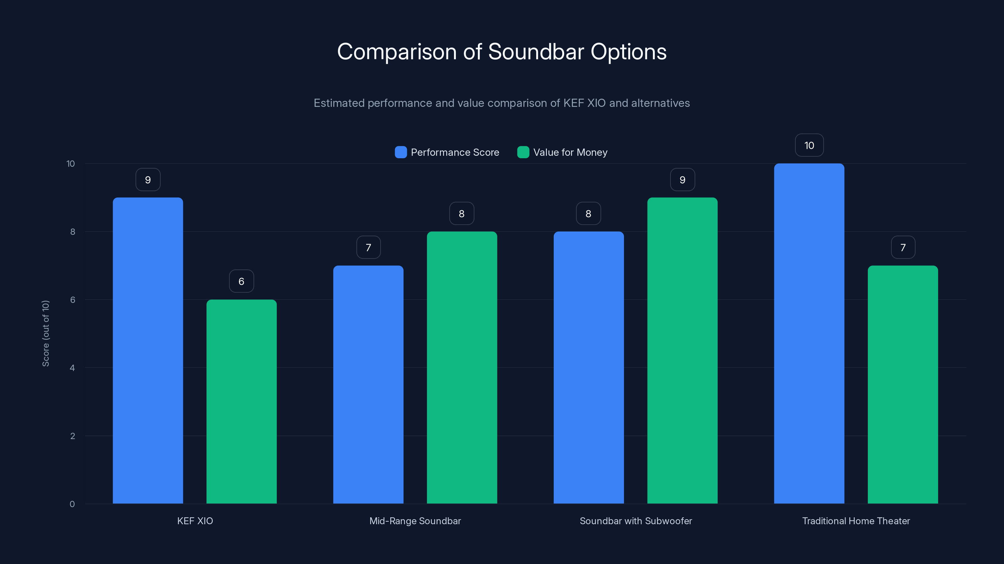 Comparison of Soundbar Options