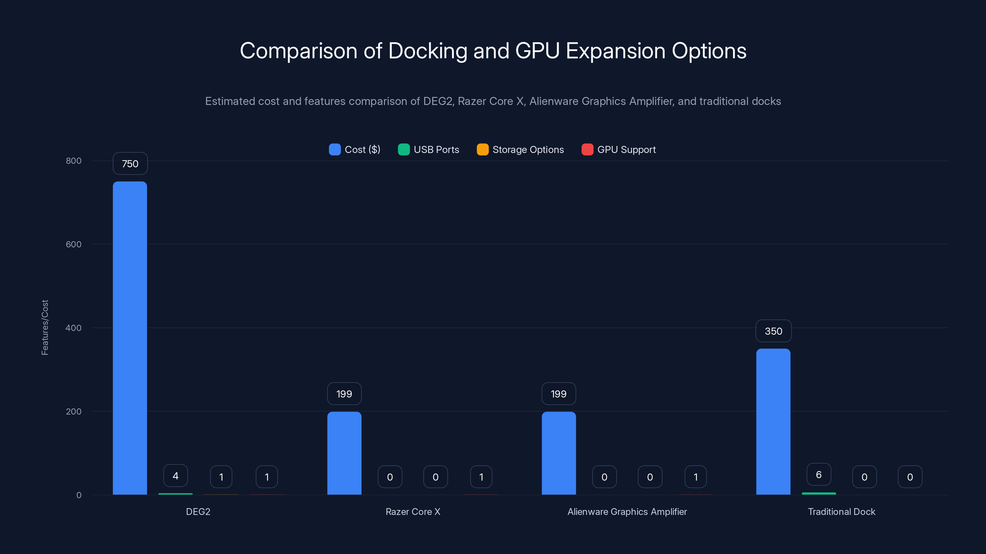 Comparison of Docking and GPU Expansion Options