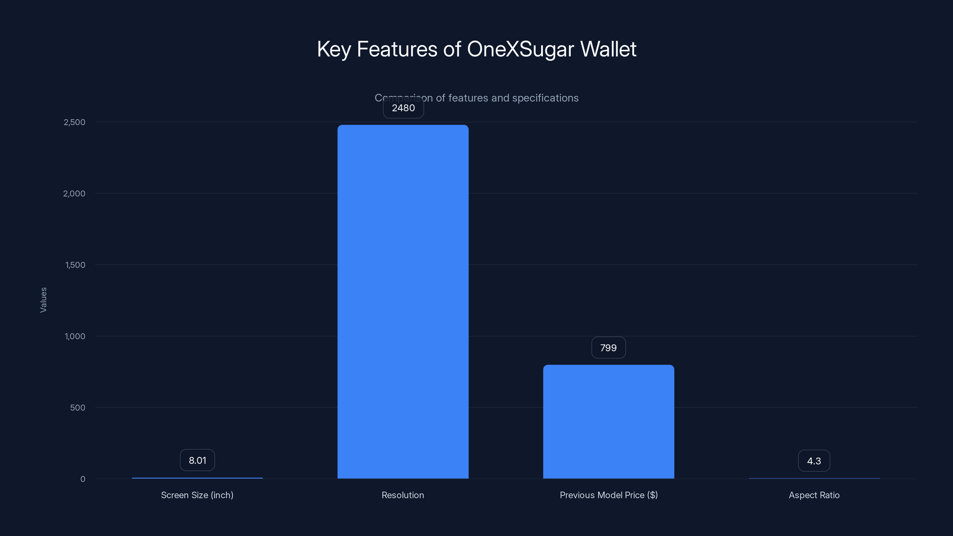 Key Features of OneXSugar Wallet