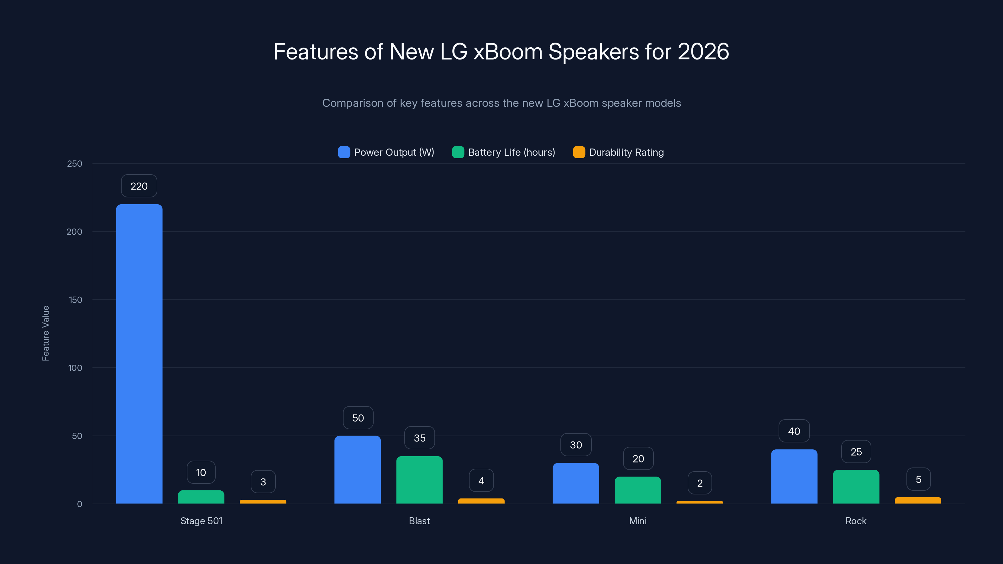 Features of New LG xBoom Speakers for 2026
