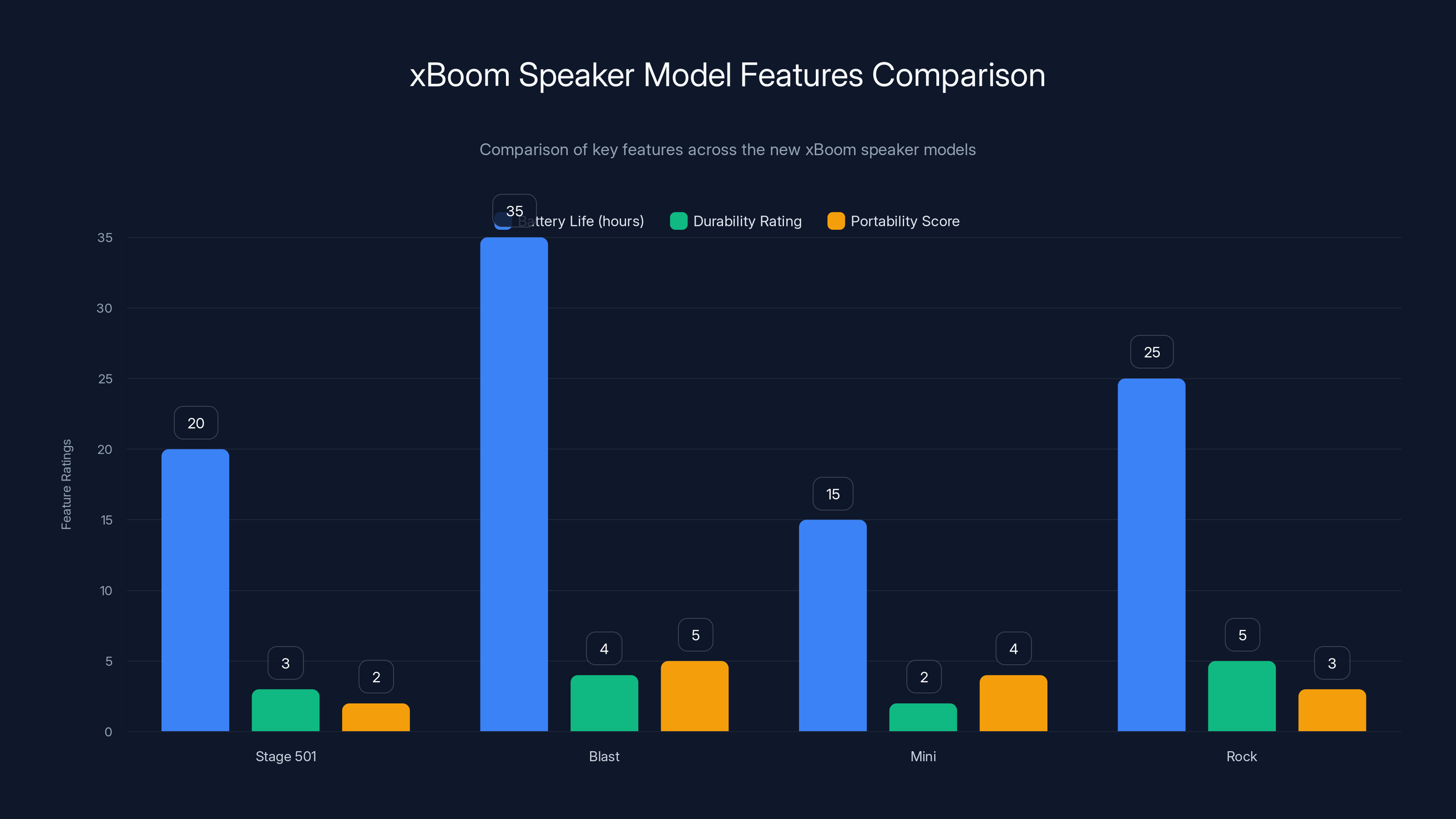 xBoom Speaker Model Features Comparison