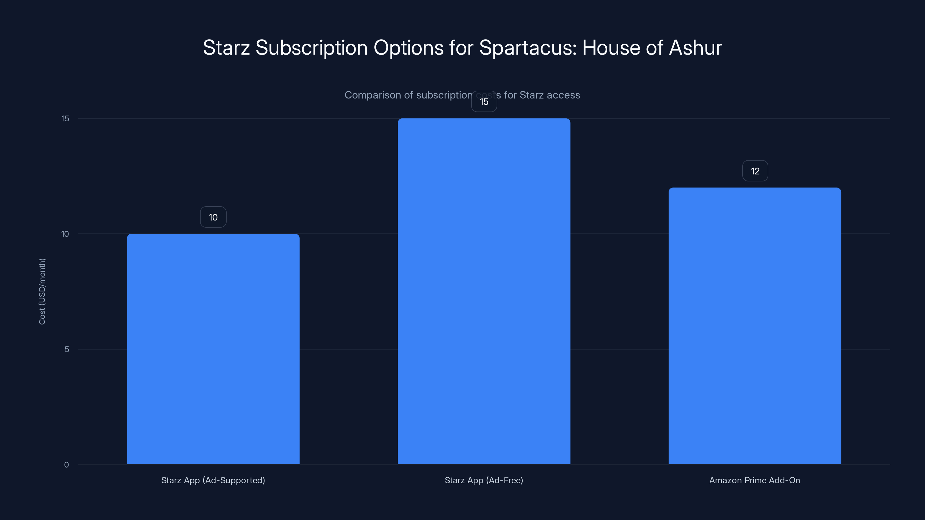 Starz Subscription Options for Spartacus: House of Ashur