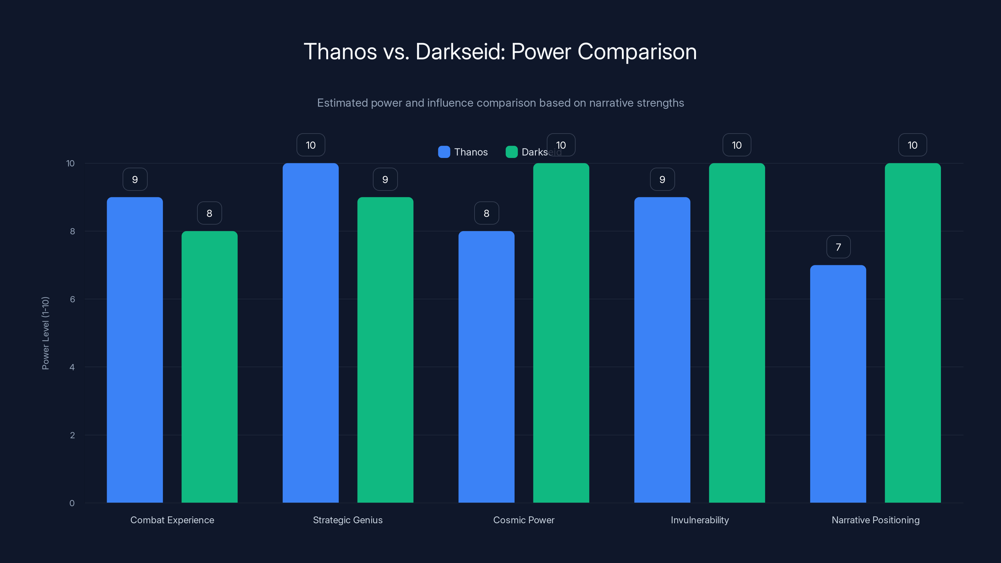 Thanos vs. Darkseid: Power Comparison