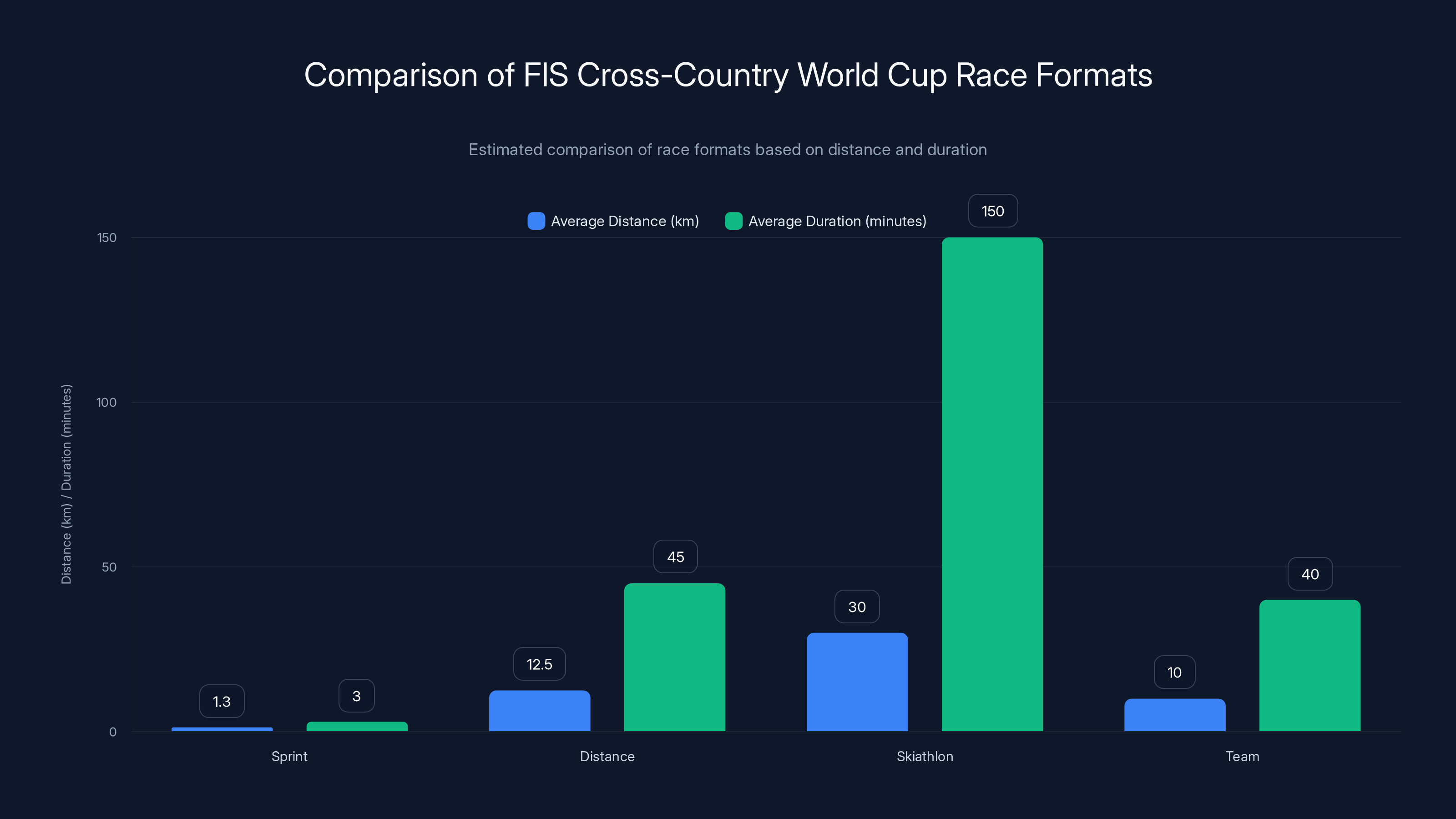 Comparison of FIS Cross-Country World Cup Race Formats