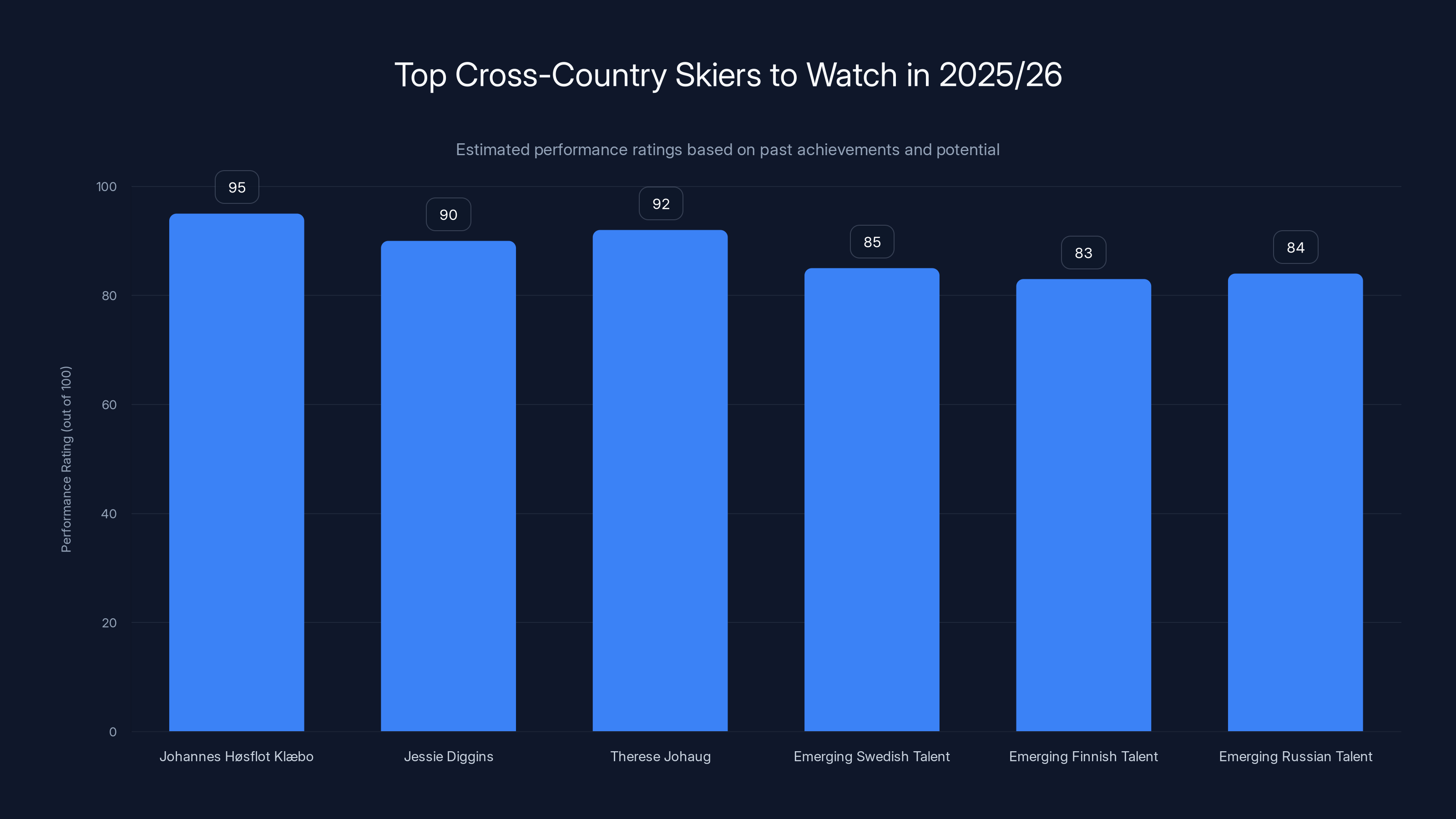 Top Cross-Country Skiers to Watch in 2025/26