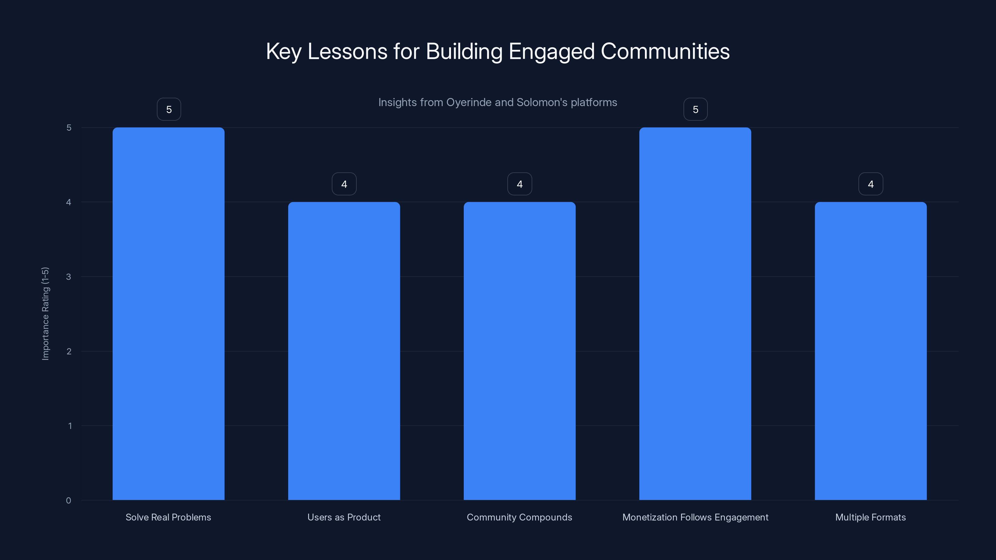 Key Lessons for Building Engaged Communities