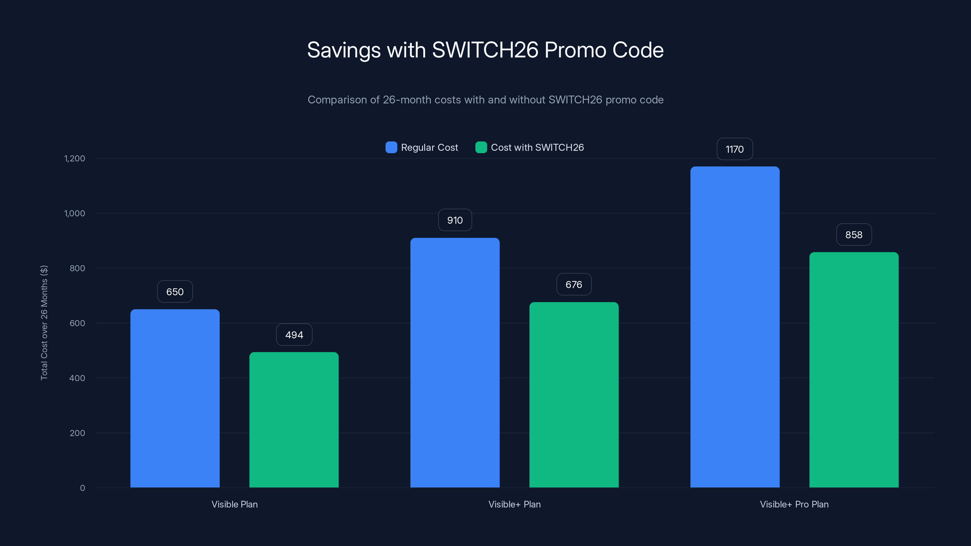 Savings with SWITCH26 Promo Code