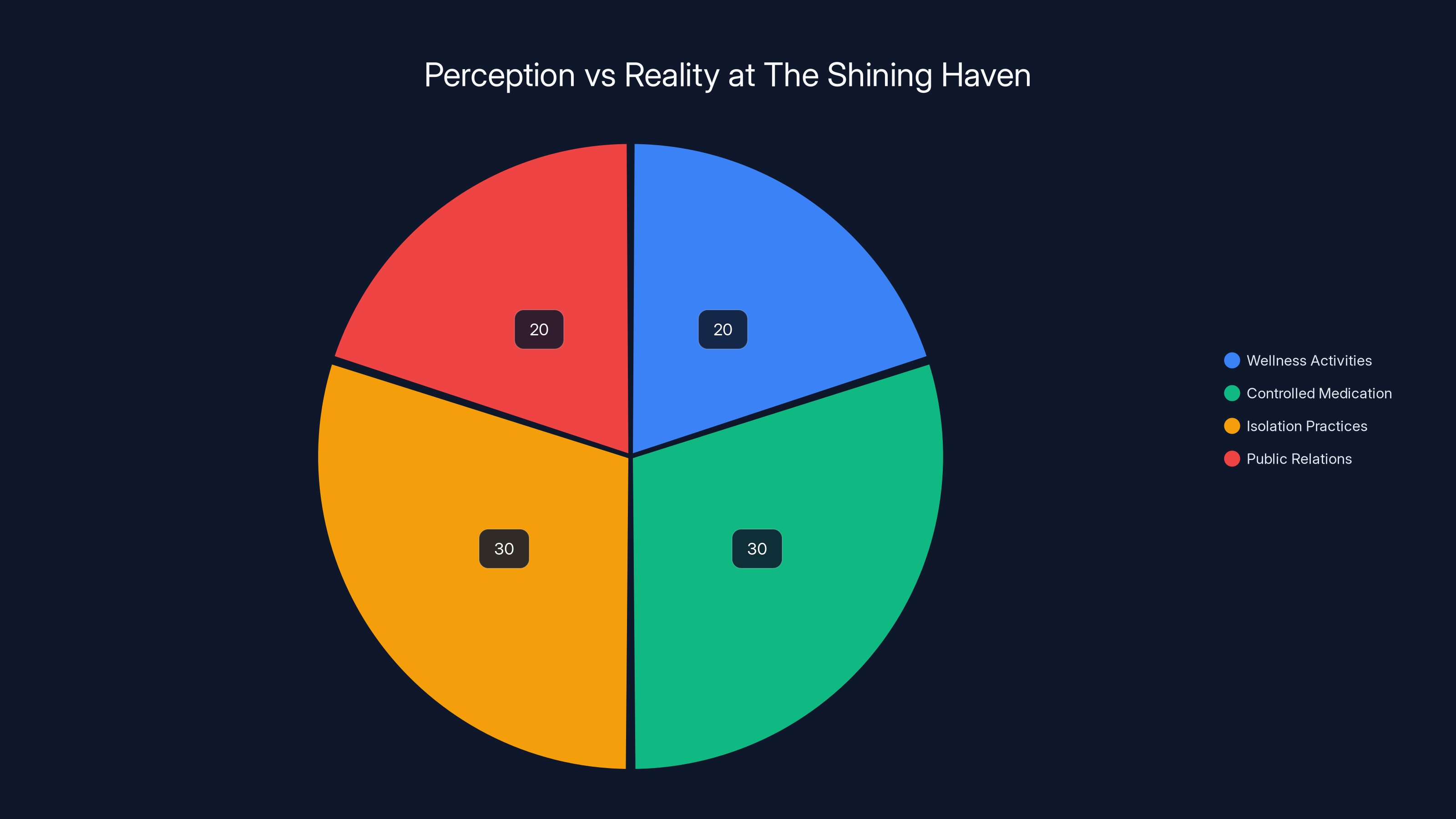 Perception vs Reality at The Shining Haven