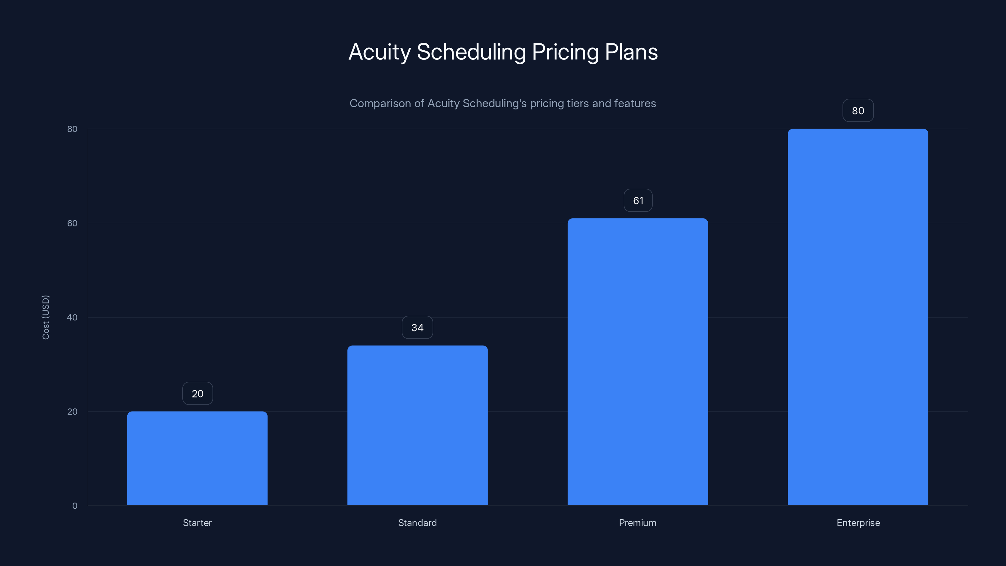 Acuity Scheduling Pricing Plans