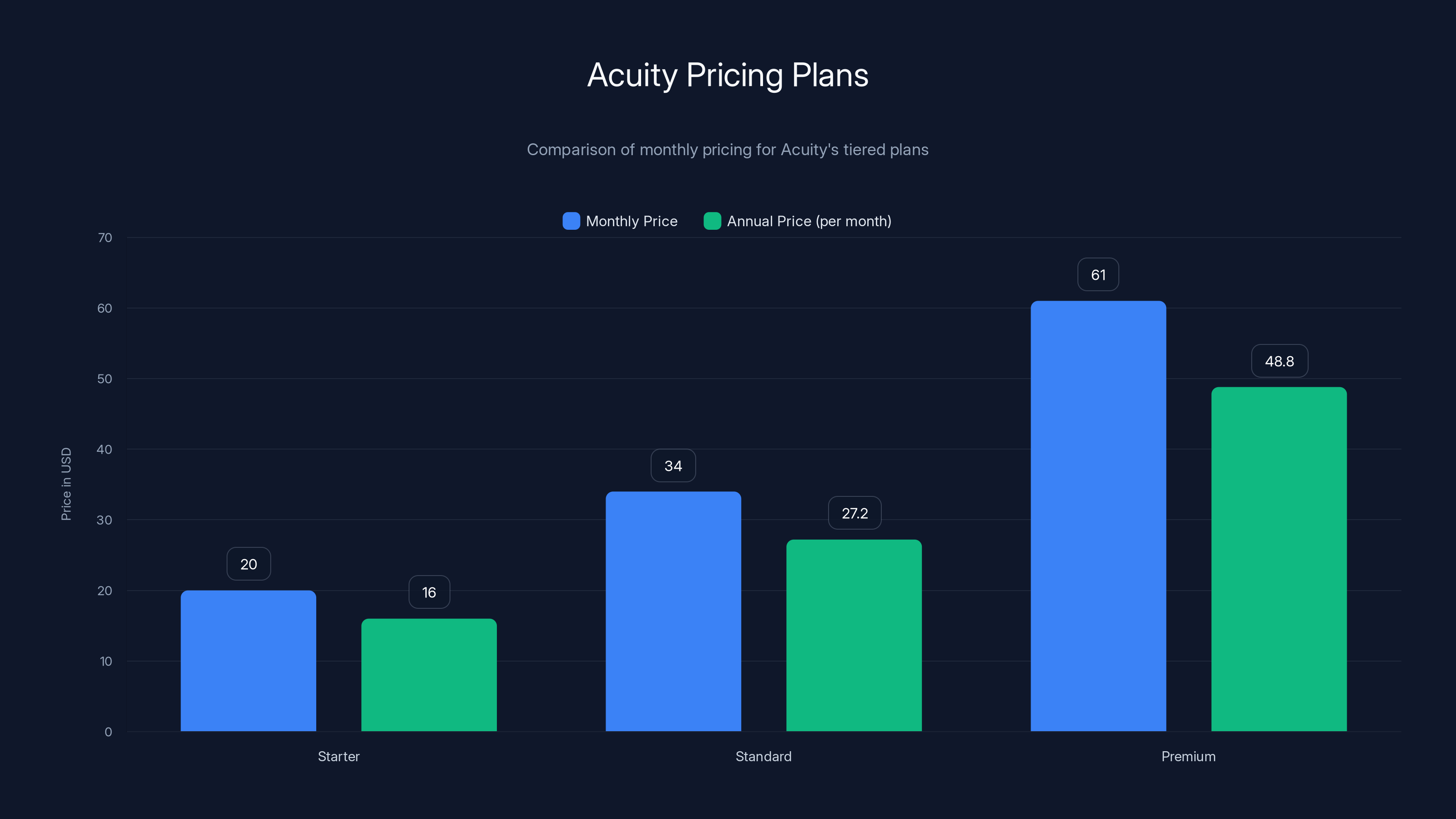 Acuity Pricing Plans