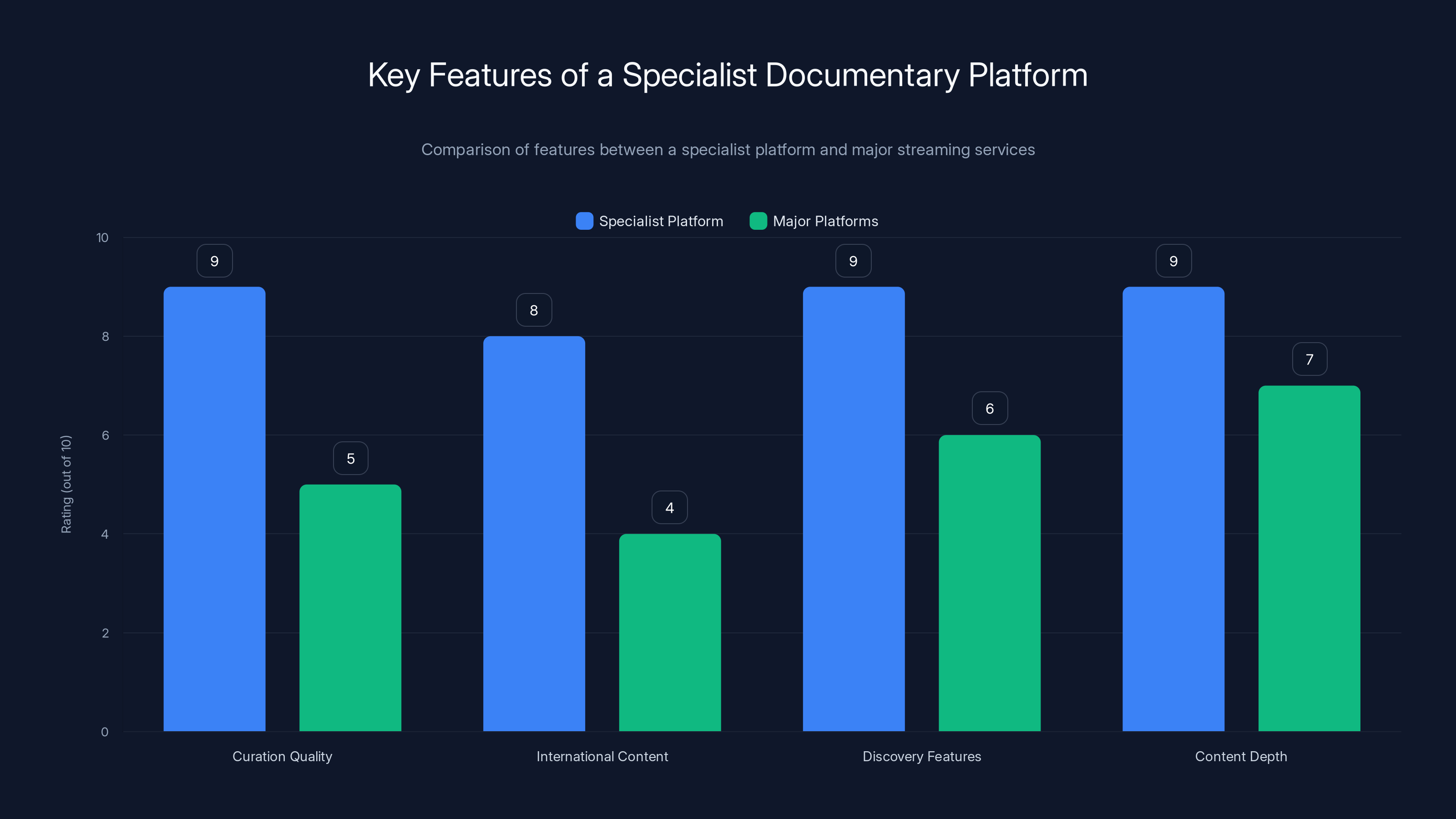 Key Features of a Specialist Documentary Platform