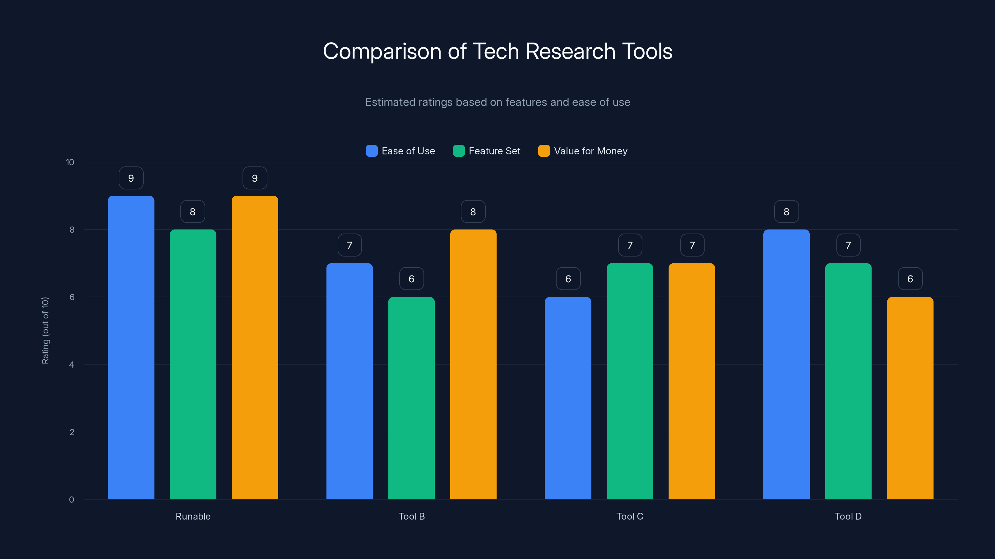 Comparison of Tech Research Tools