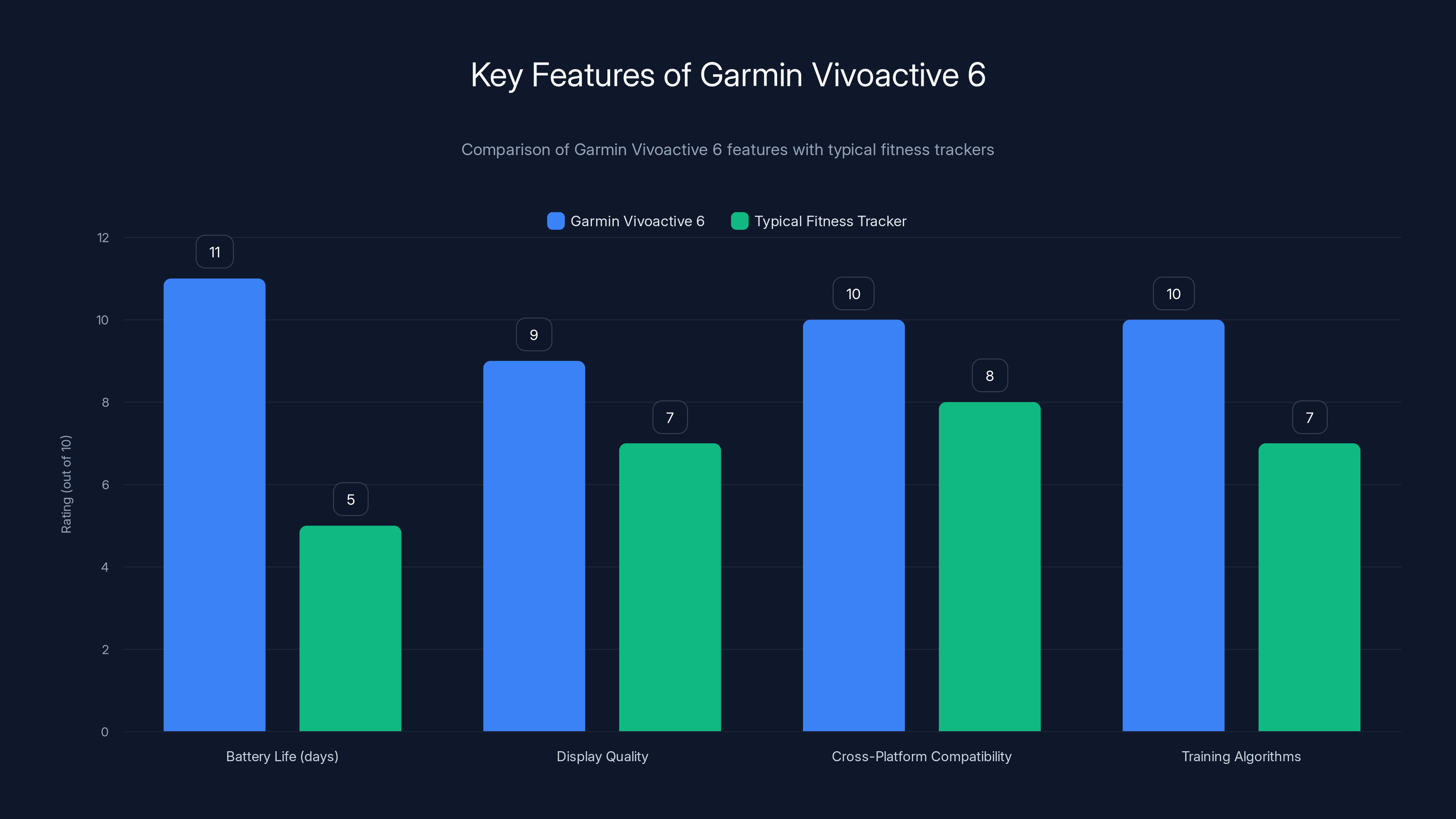Key Features of Garmin Vivoactive 6