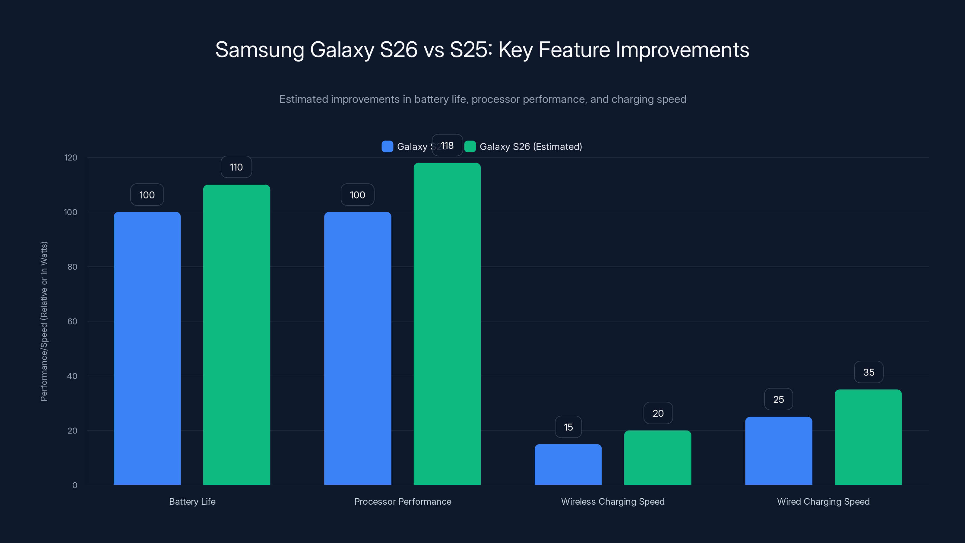 Samsung Galaxy S26 vs S25: Key Feature Improvements