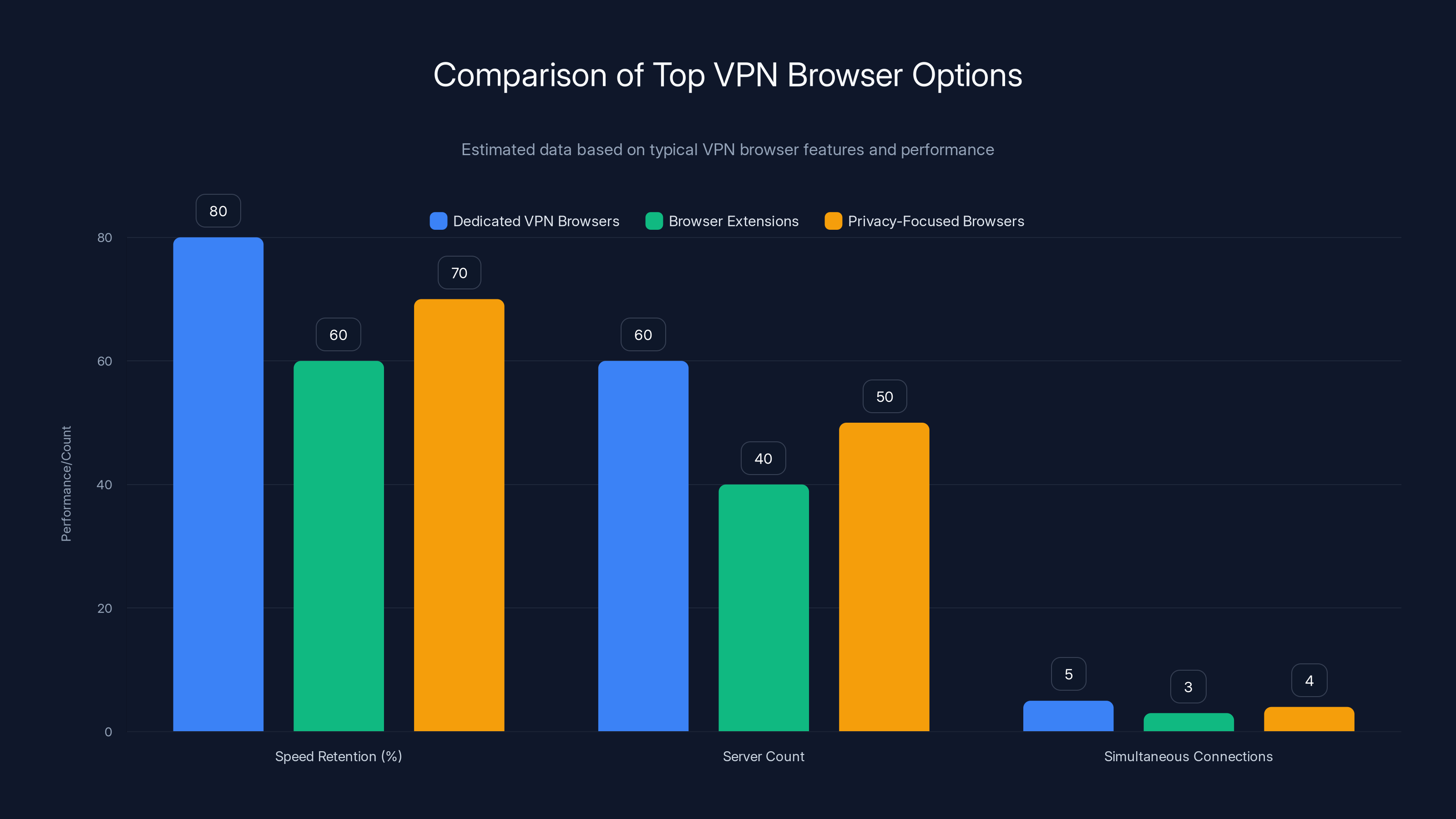 Comparison of Top VPN Browser Options