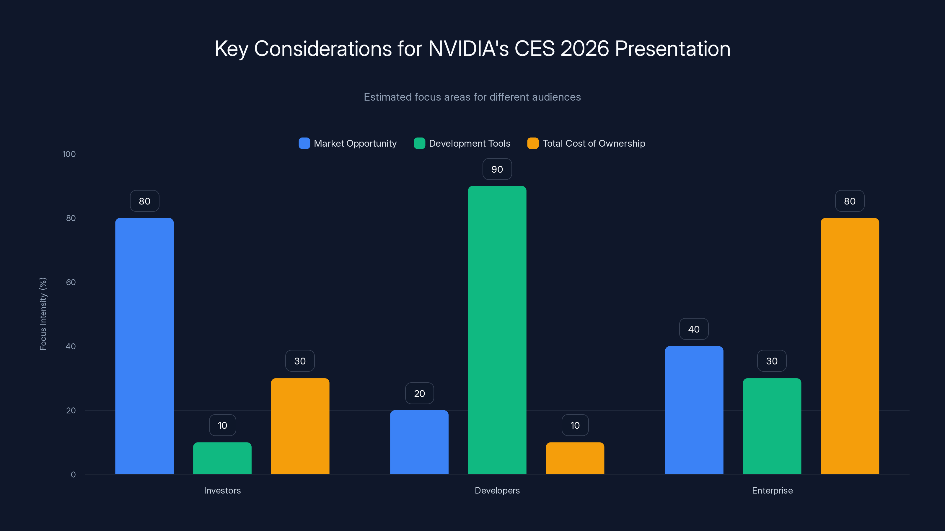 Key Considerations for NVIDIA's CES 2026 Presentation