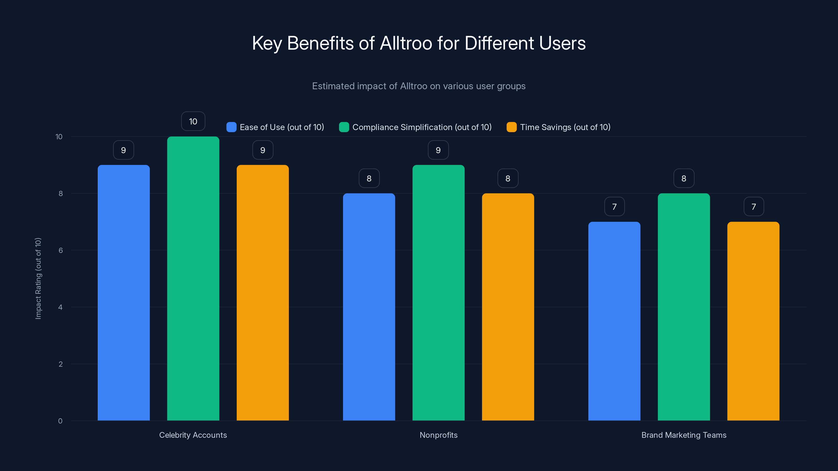 Key Benefits of Alltroo for Different Users
