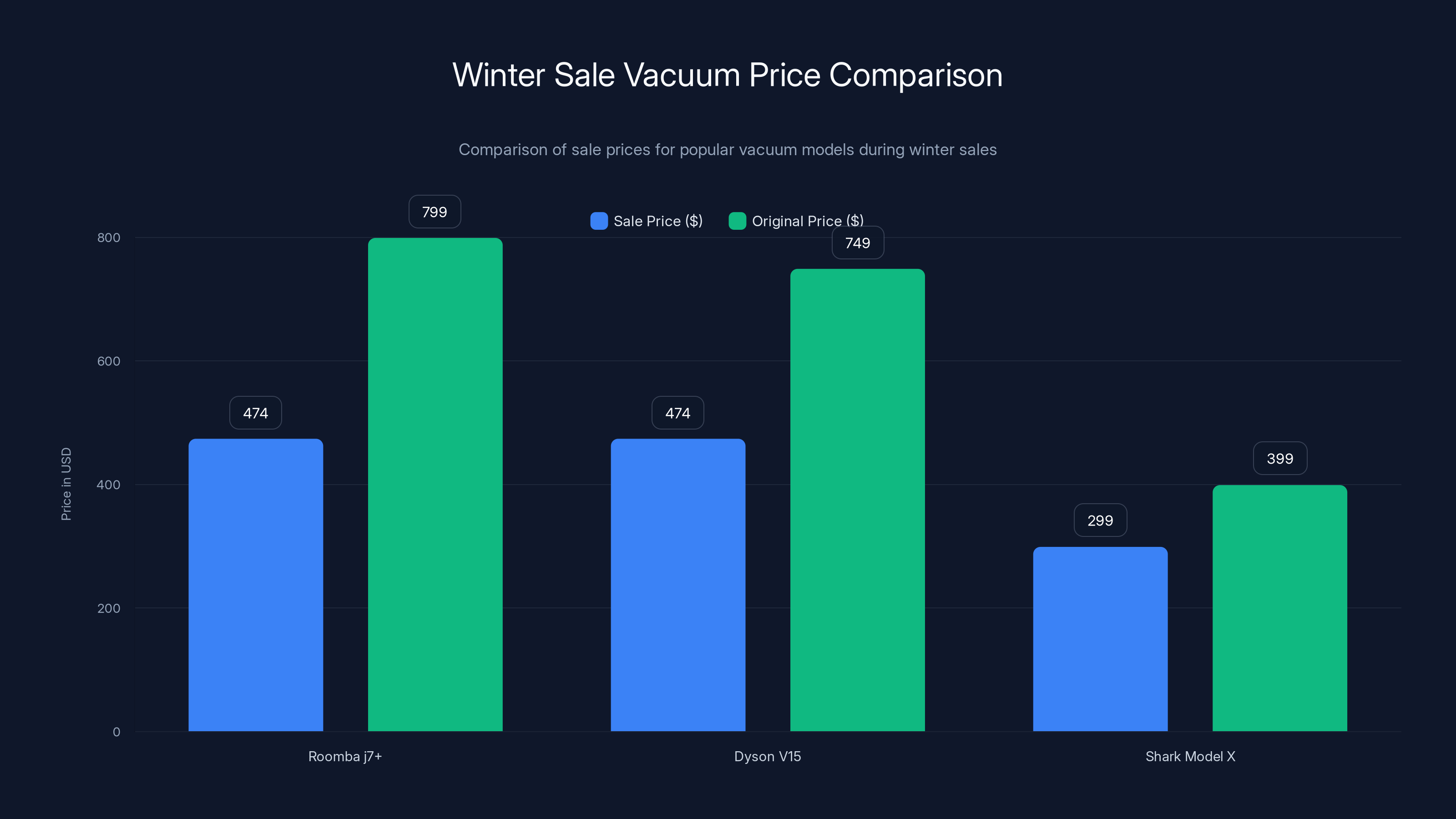Winter Sale Vacuum Price Comparison