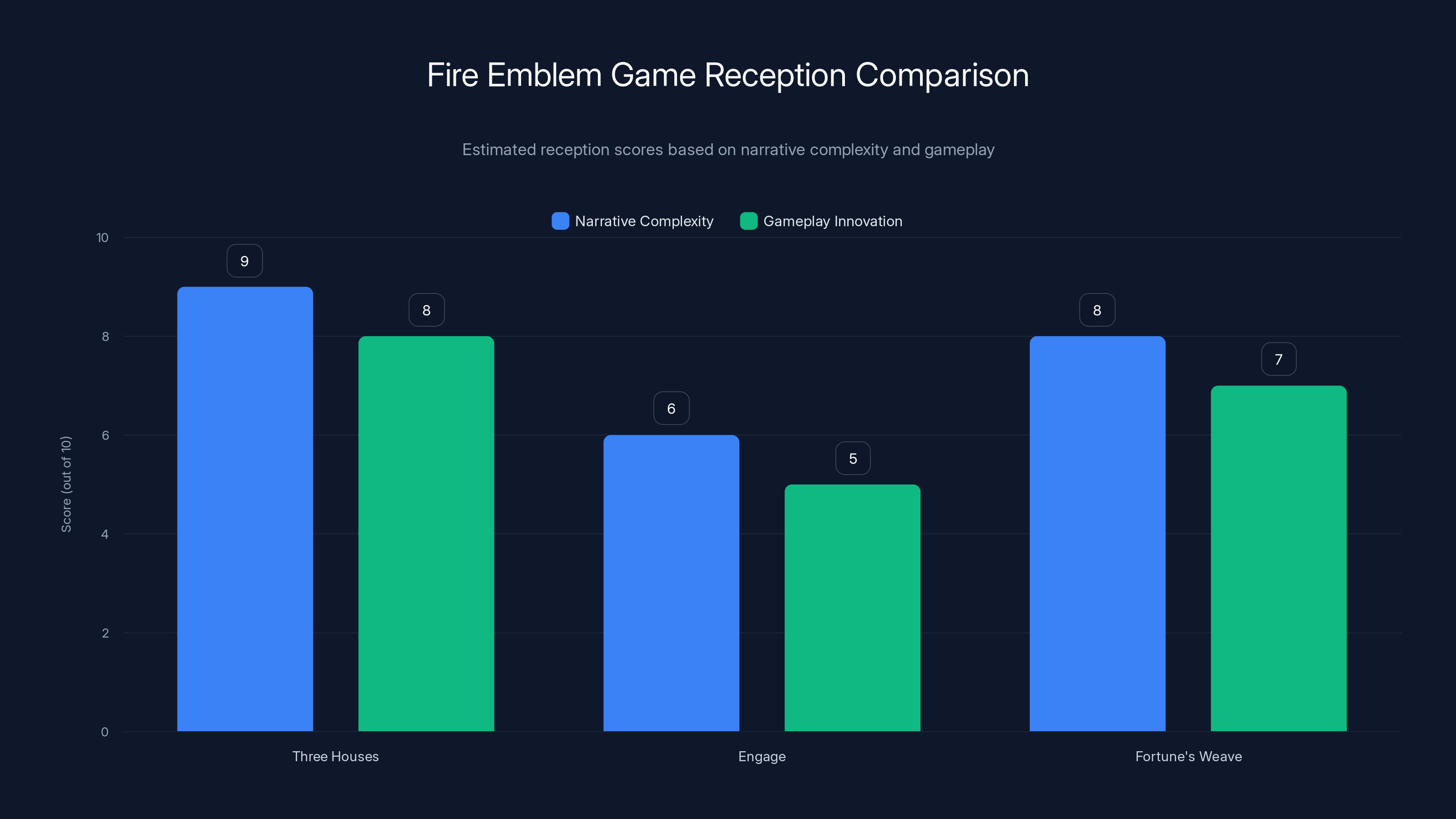 Fire Emblem Game Reception Comparison