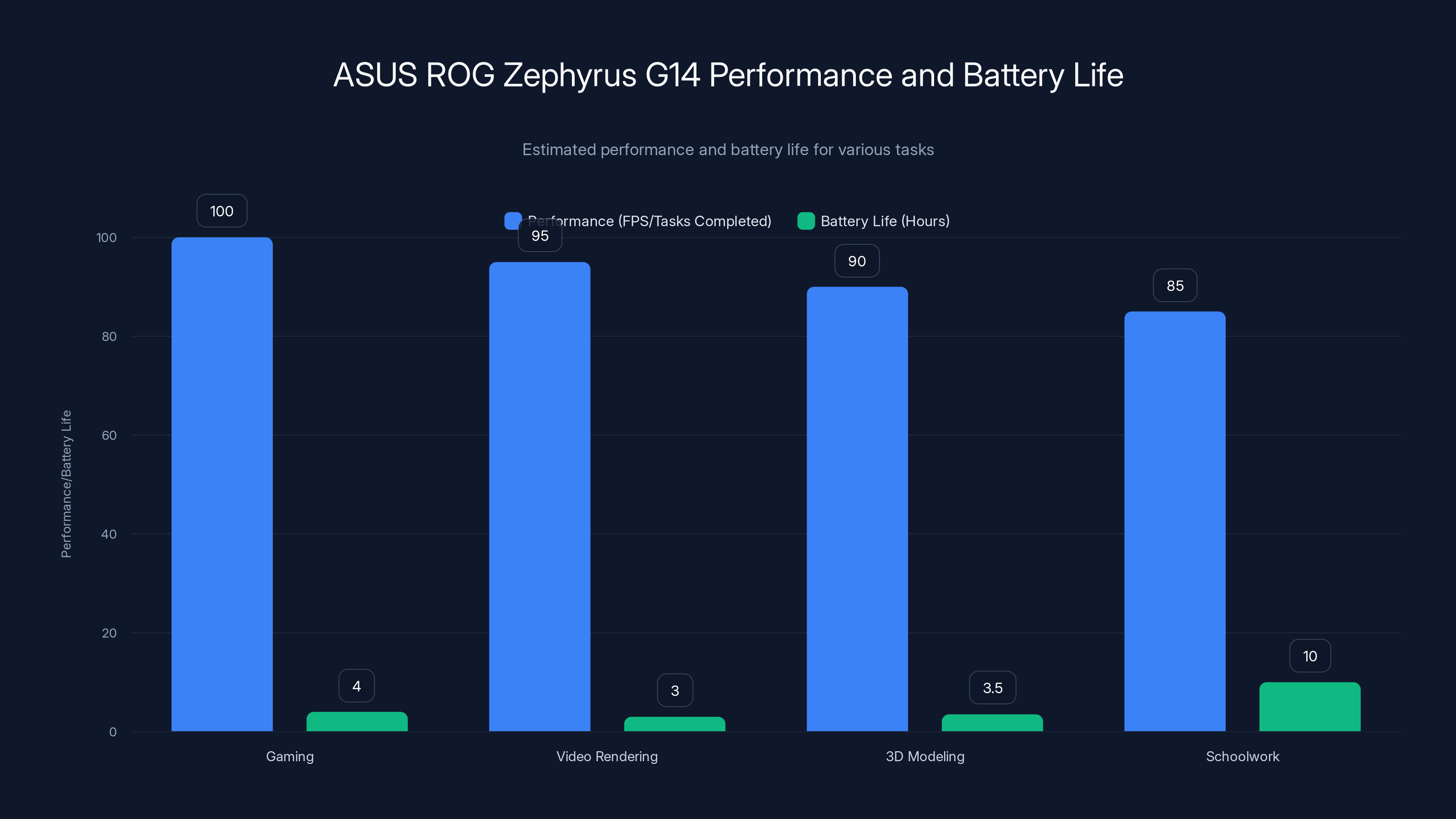 ASUS ROG Zephyrus G14 Performance and Battery Life