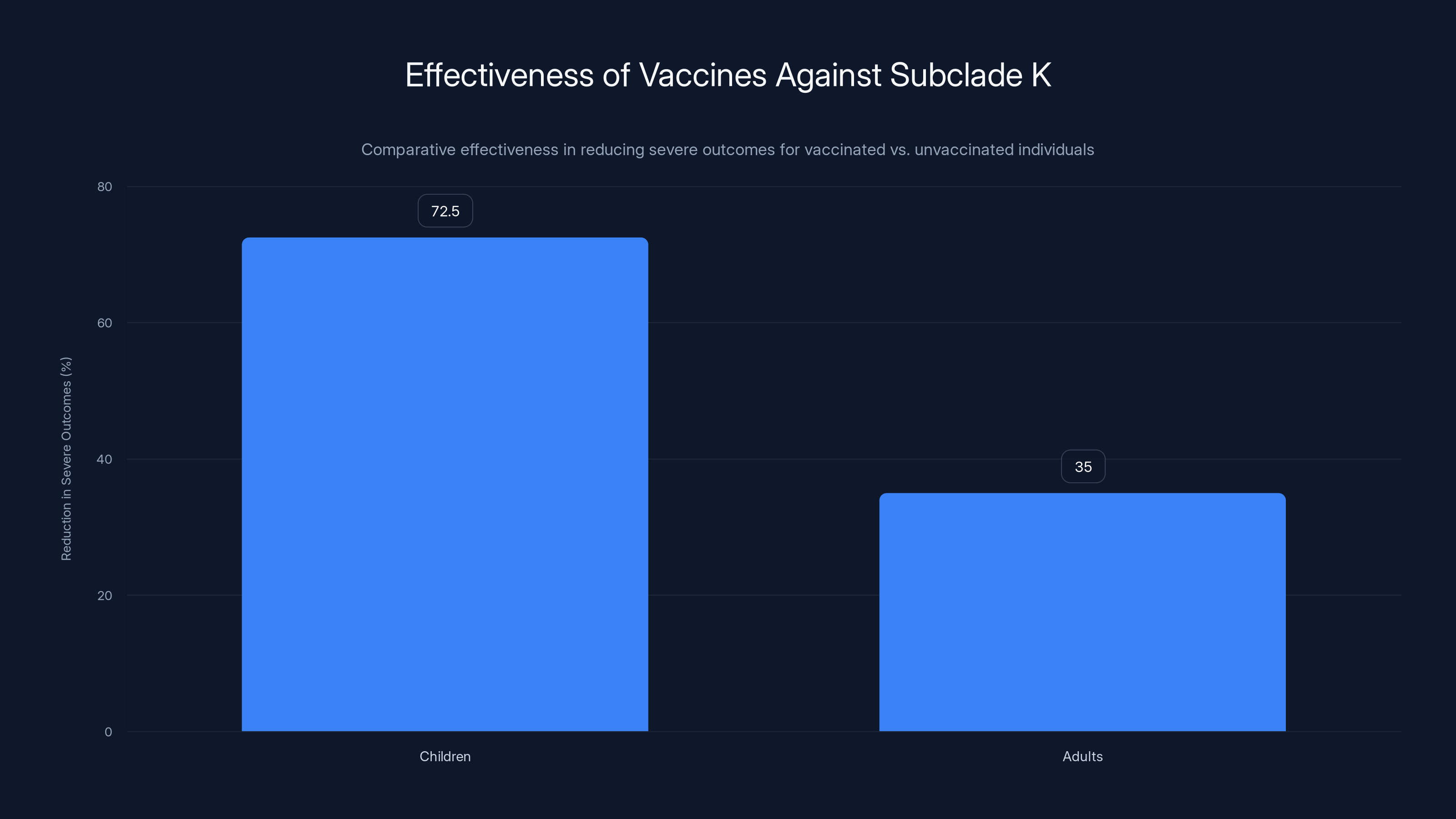 Effectiveness of Vaccines Against Subclade K