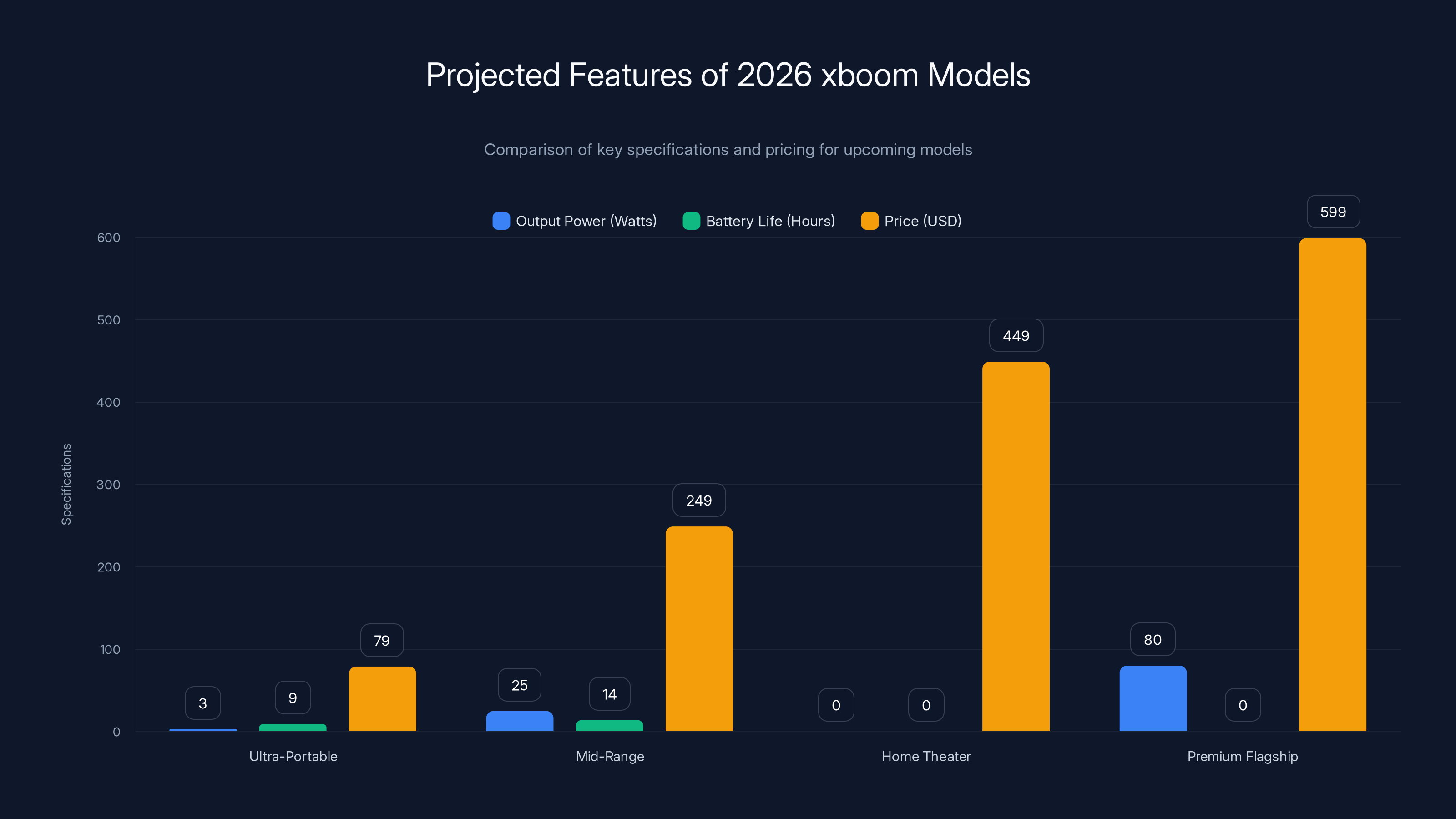 Projected Features of 2026 xboom Models