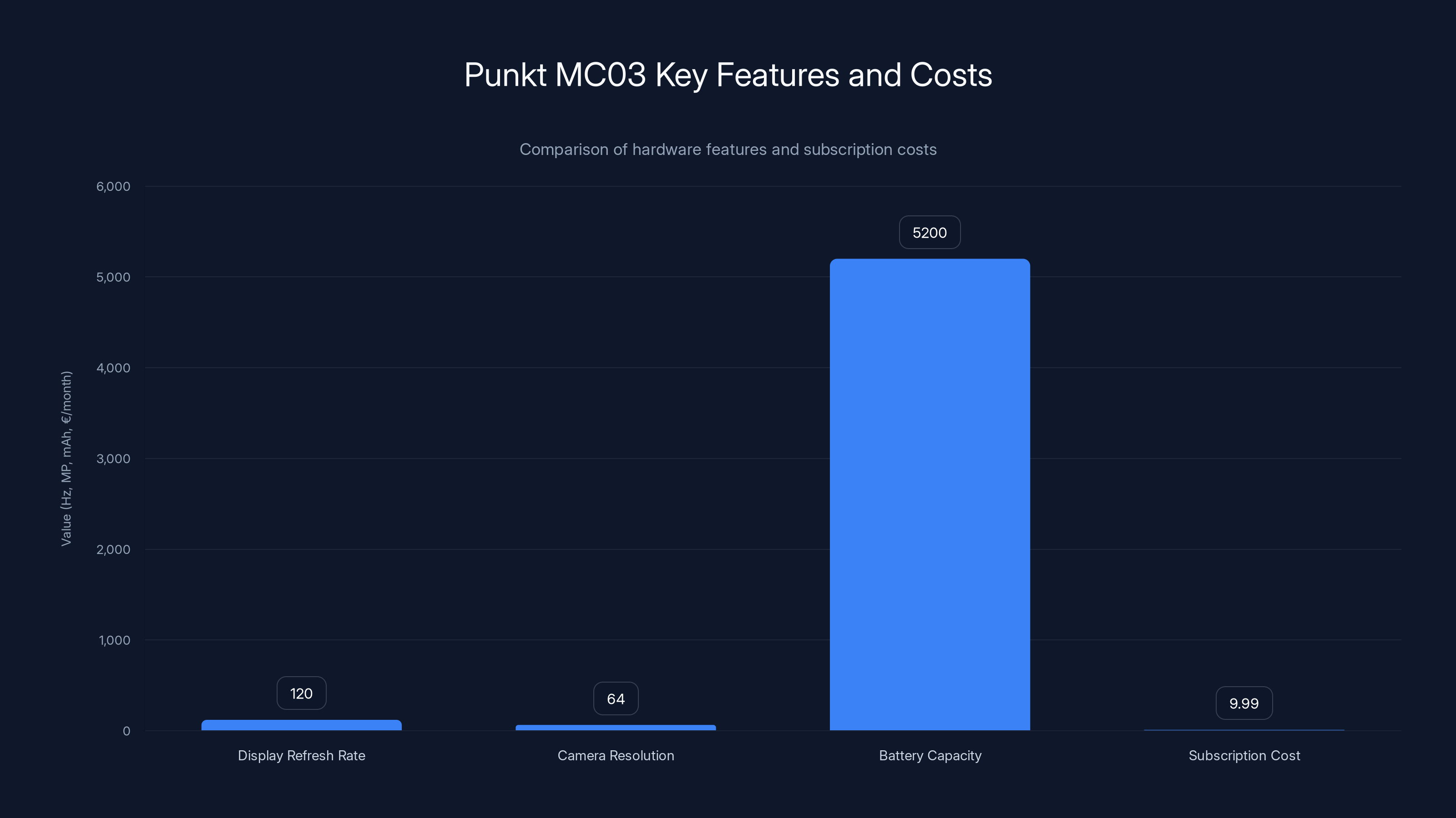 Punkt MC03 Key Features and Costs