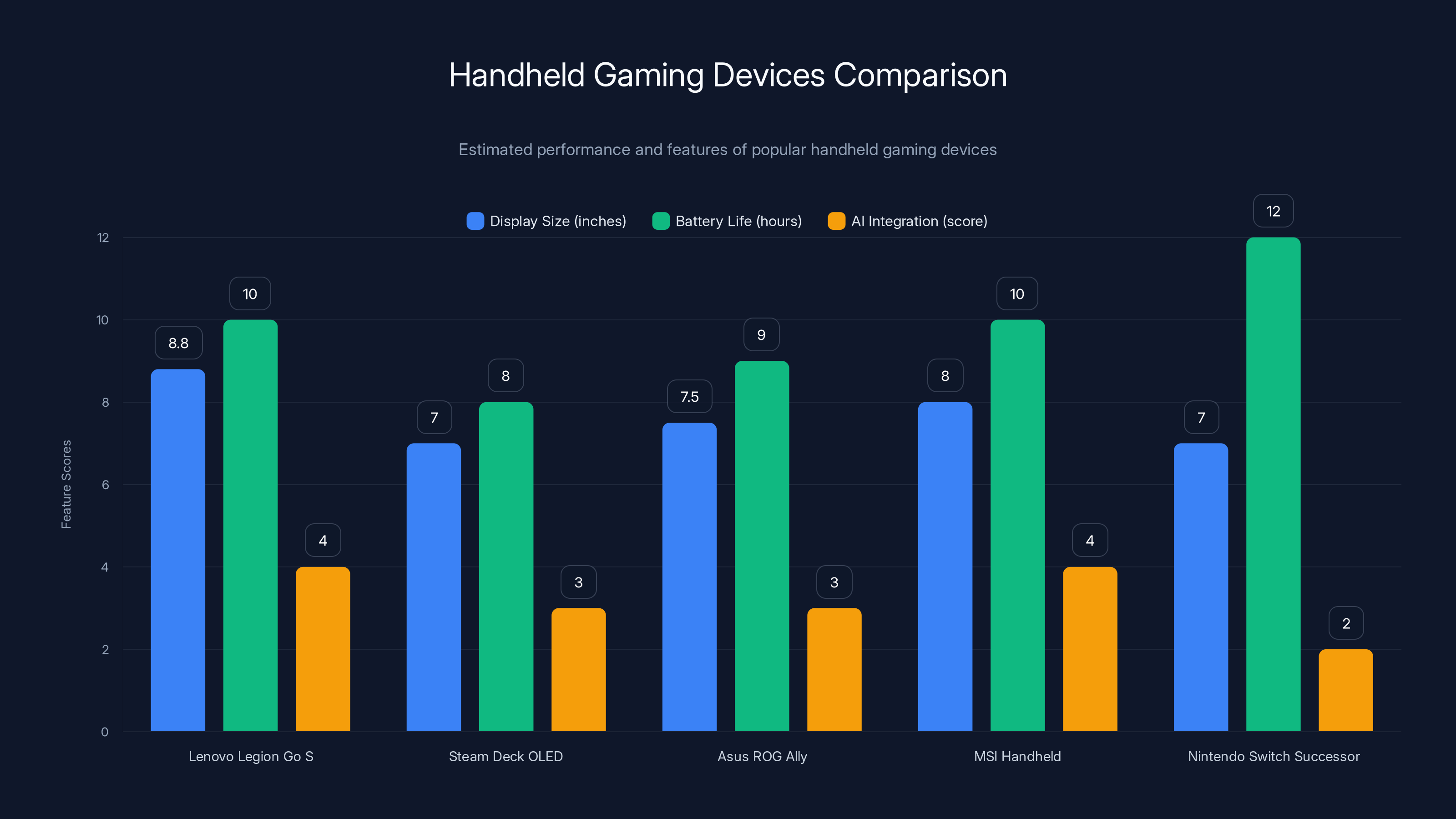 Handheld Gaming Devices Comparison