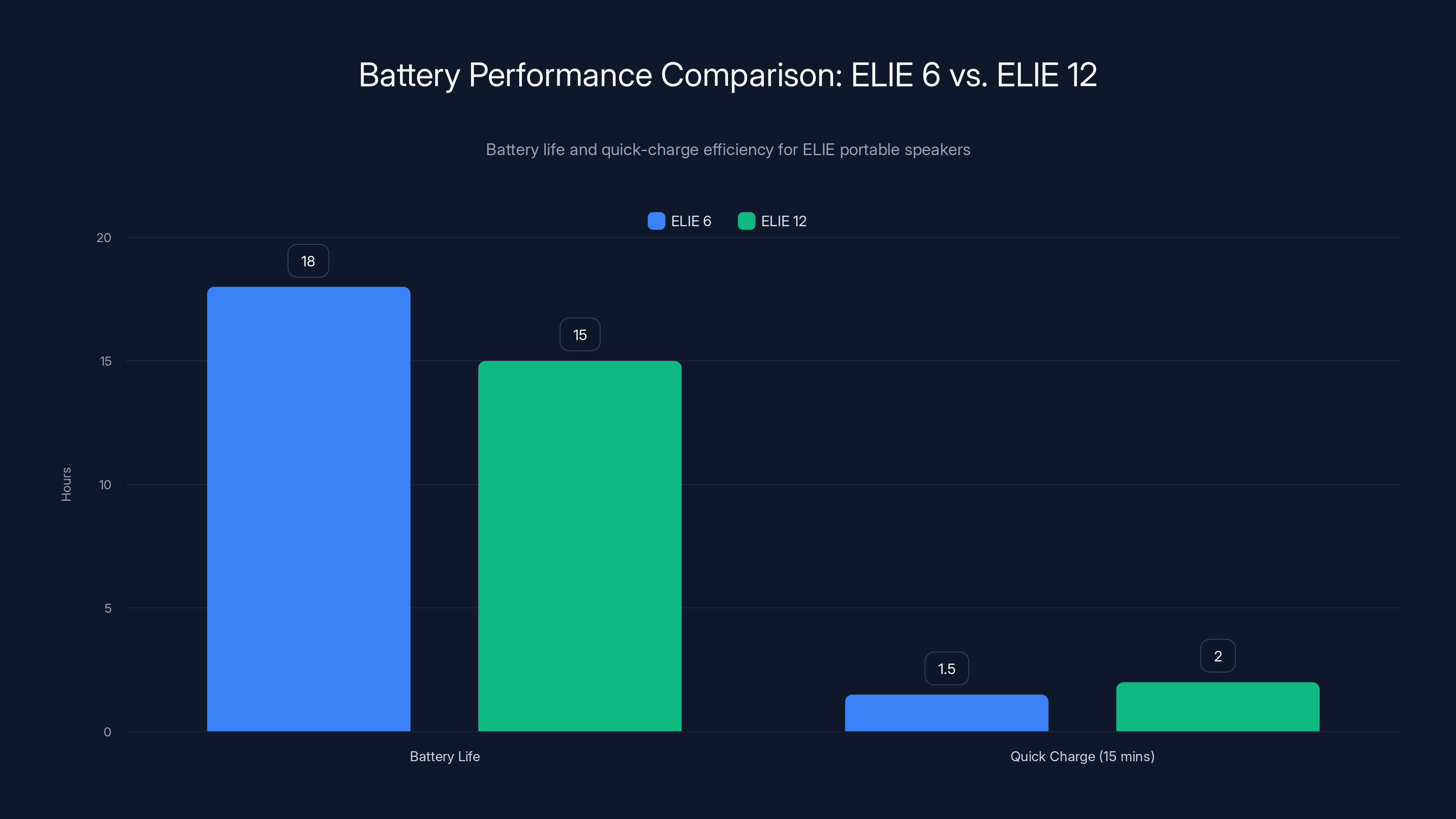 Battery Performance Comparison: ELIE 6 vs. ELIE 12