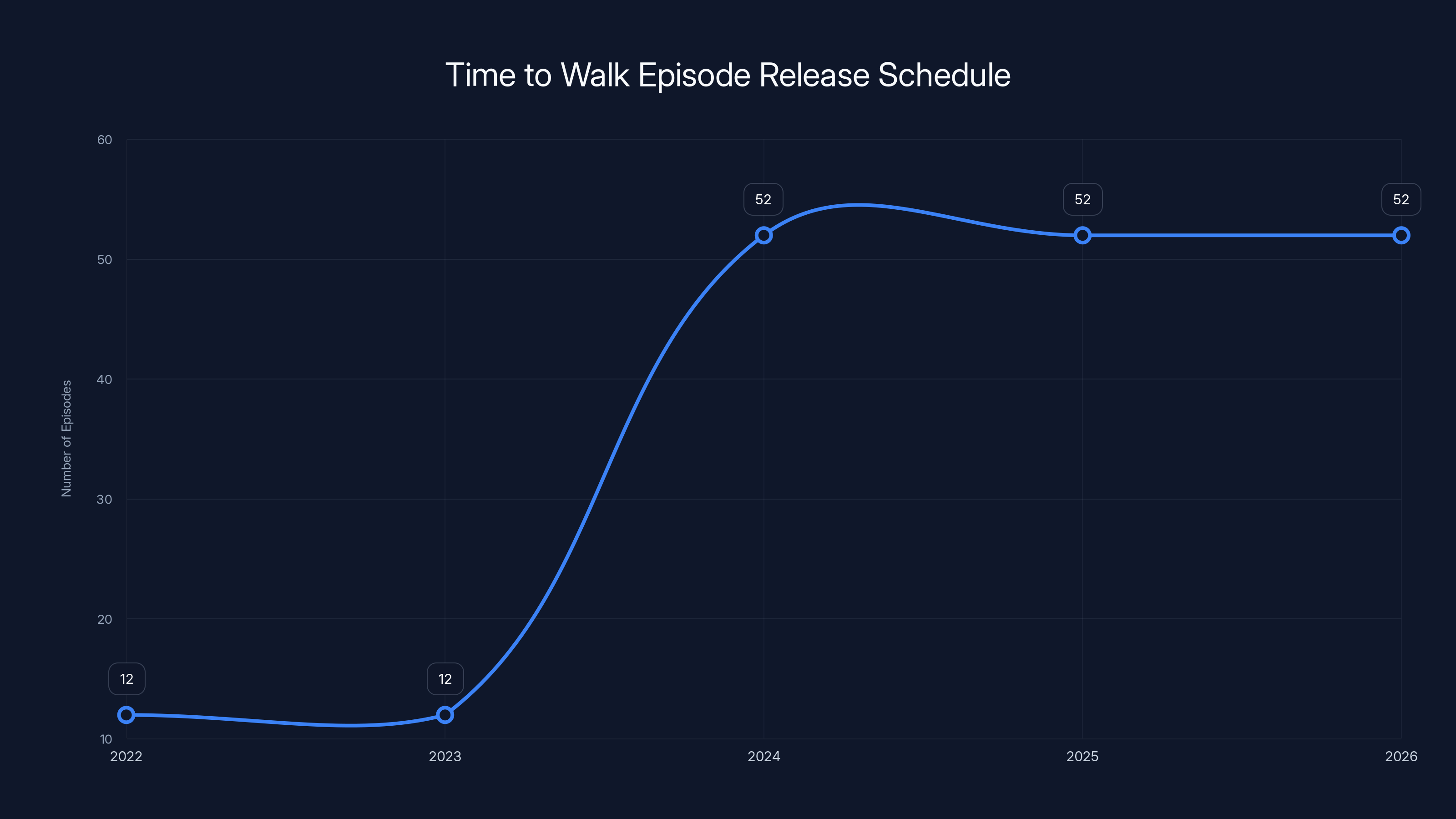 Time to Walk Episode Release Schedule