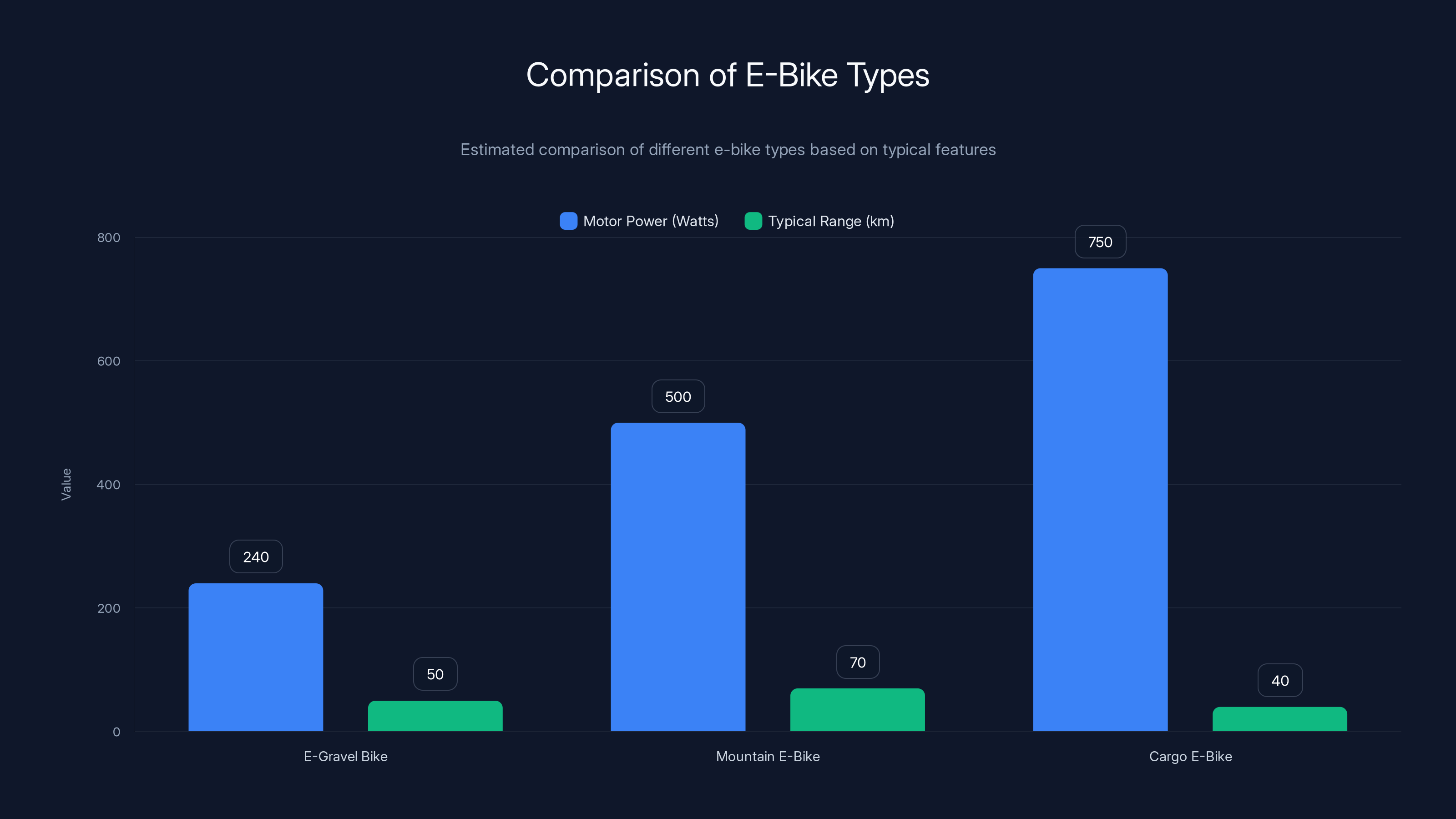 Comparison of E-Bike Types