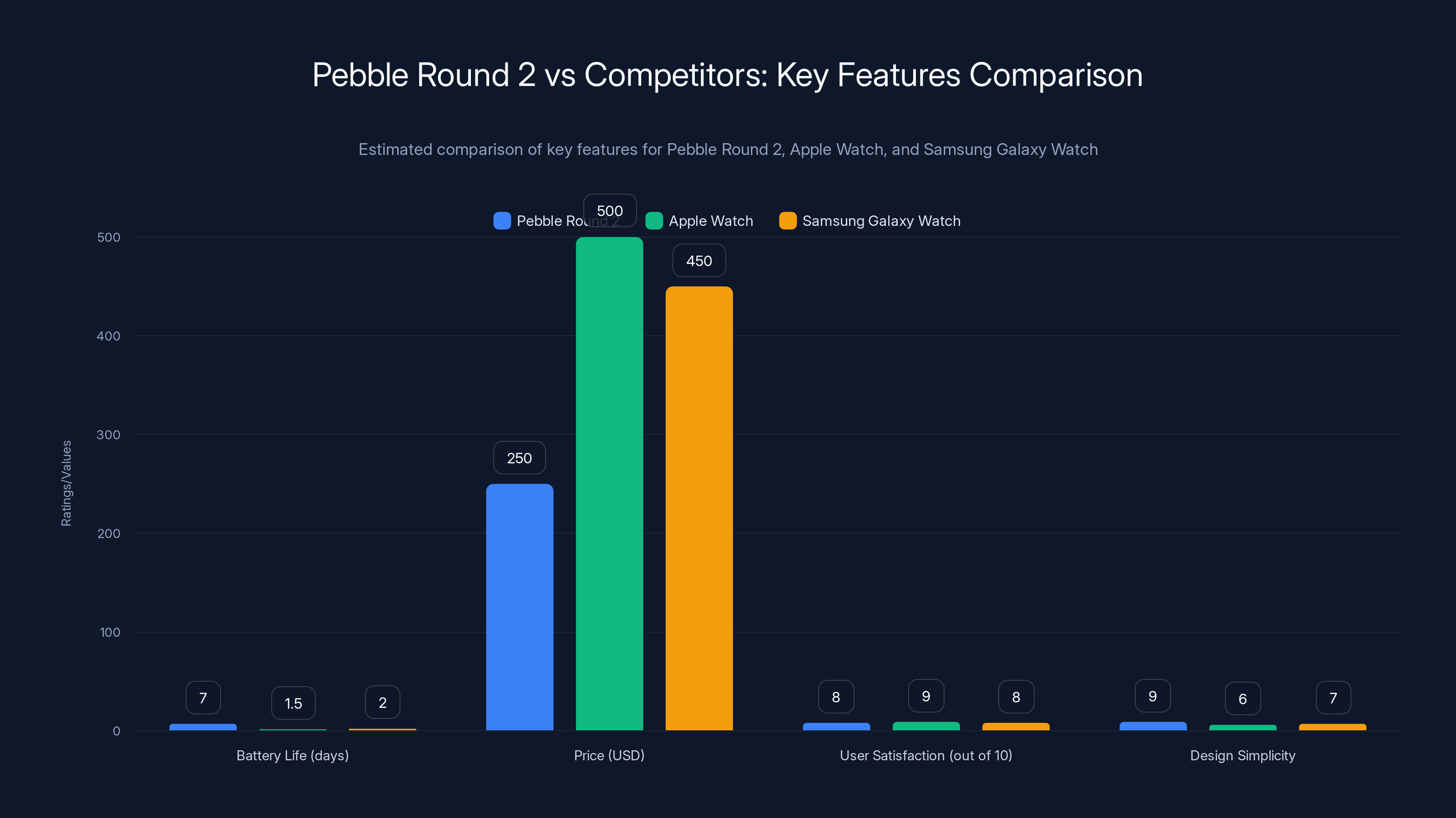 Pebble Round 2 vs Competitors: Key Features Comparison