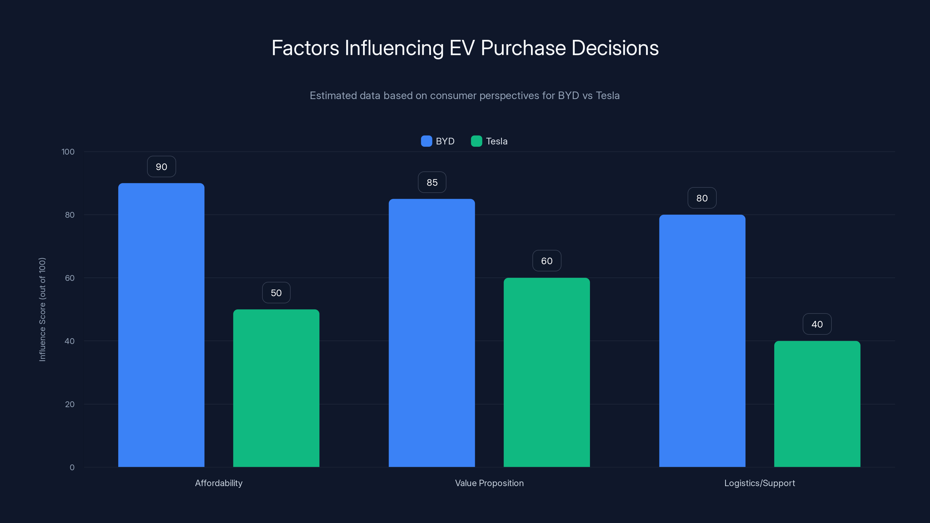 Factors Influencing EV Purchase Decisions