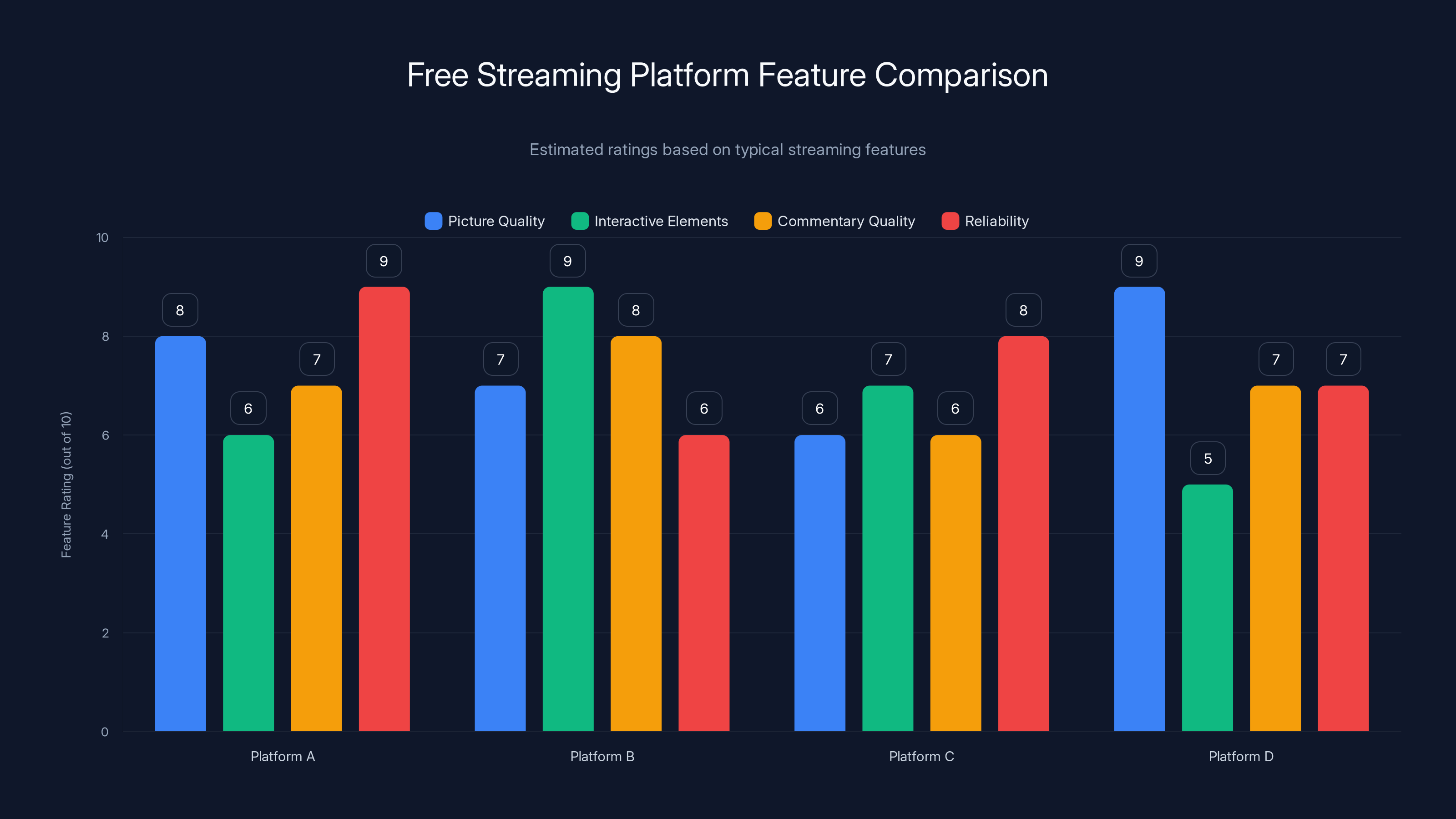 Free Streaming Platform Feature Comparison