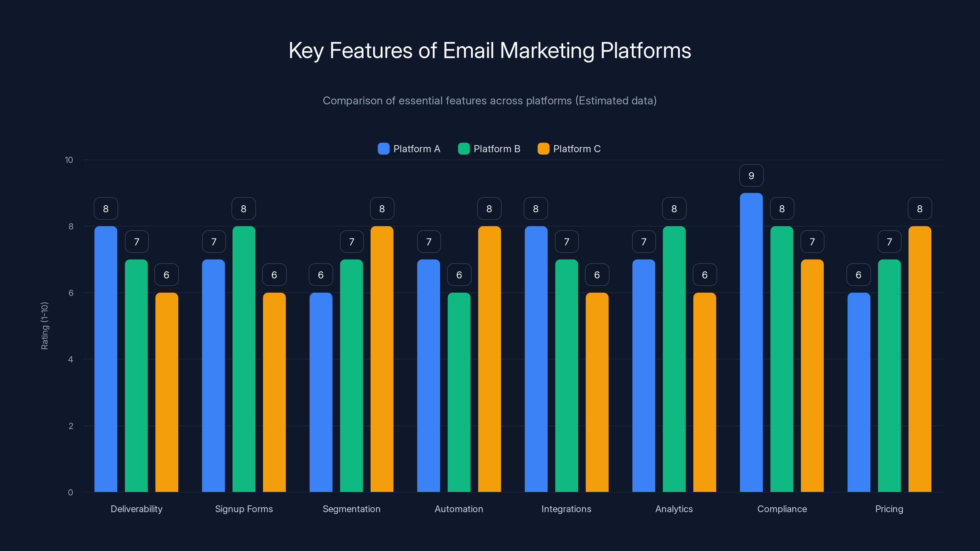 Key Features of Email Marketing Platforms