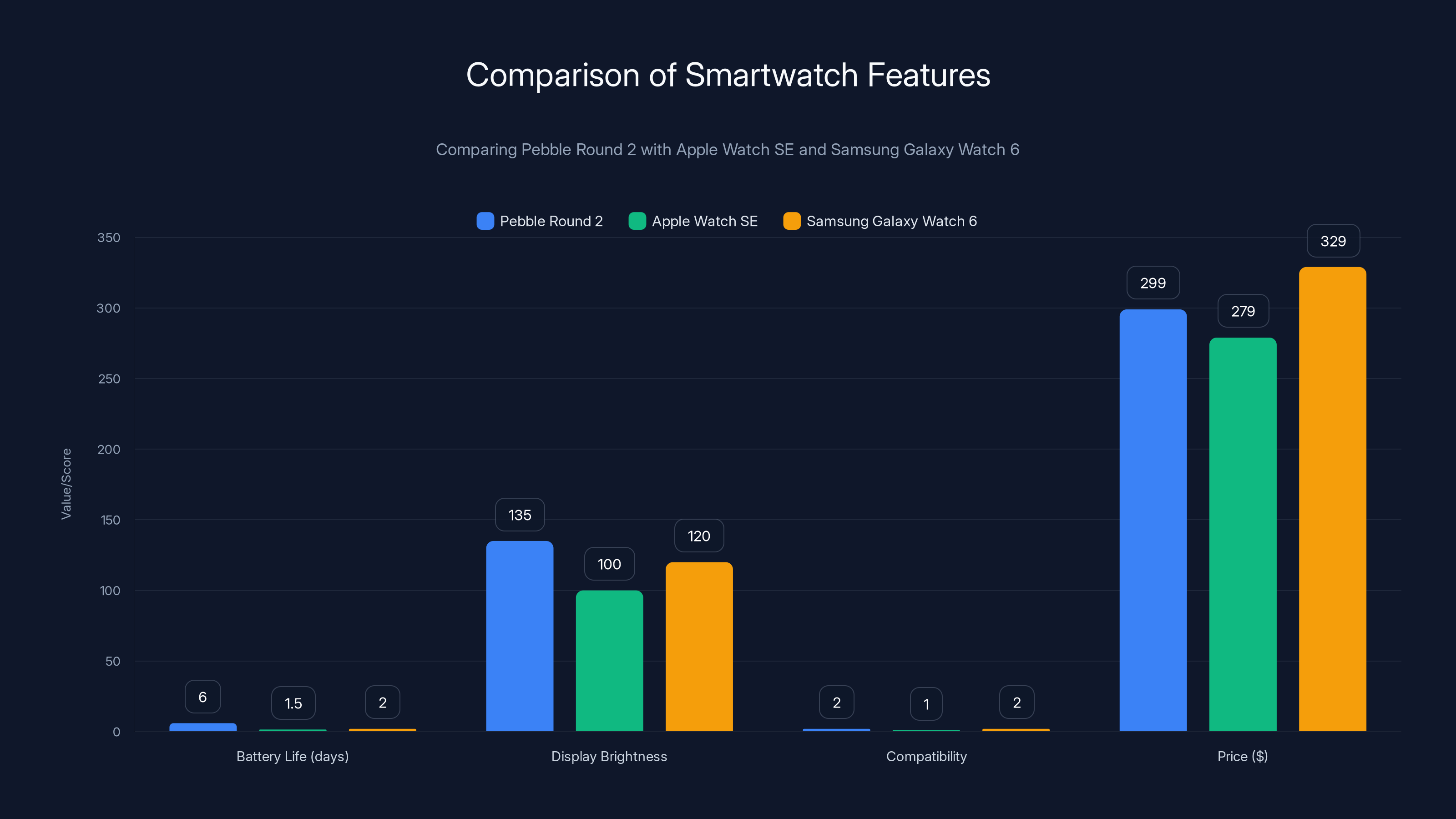 Comparison of Smartwatch Features