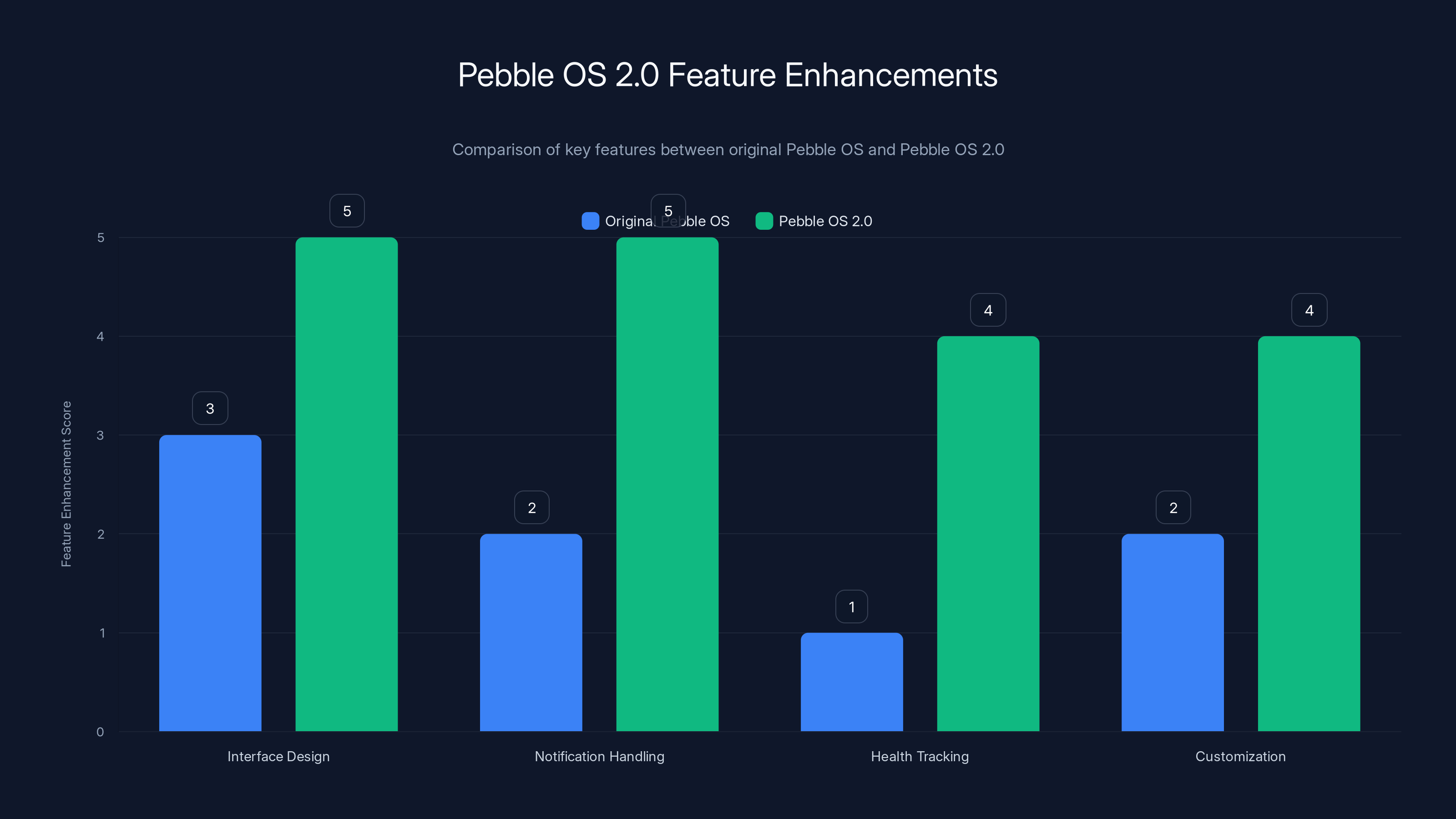Pebble OS 2.0 Feature Enhancements