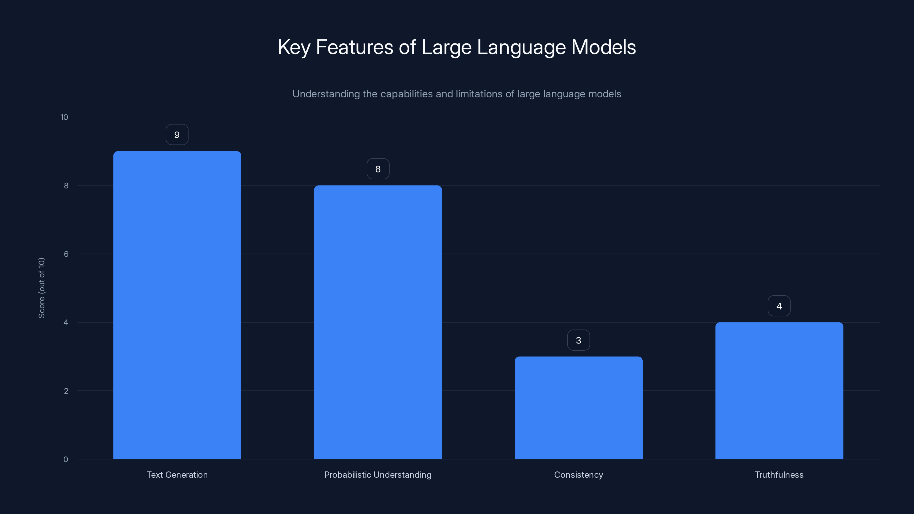Key Features of Large Language Models